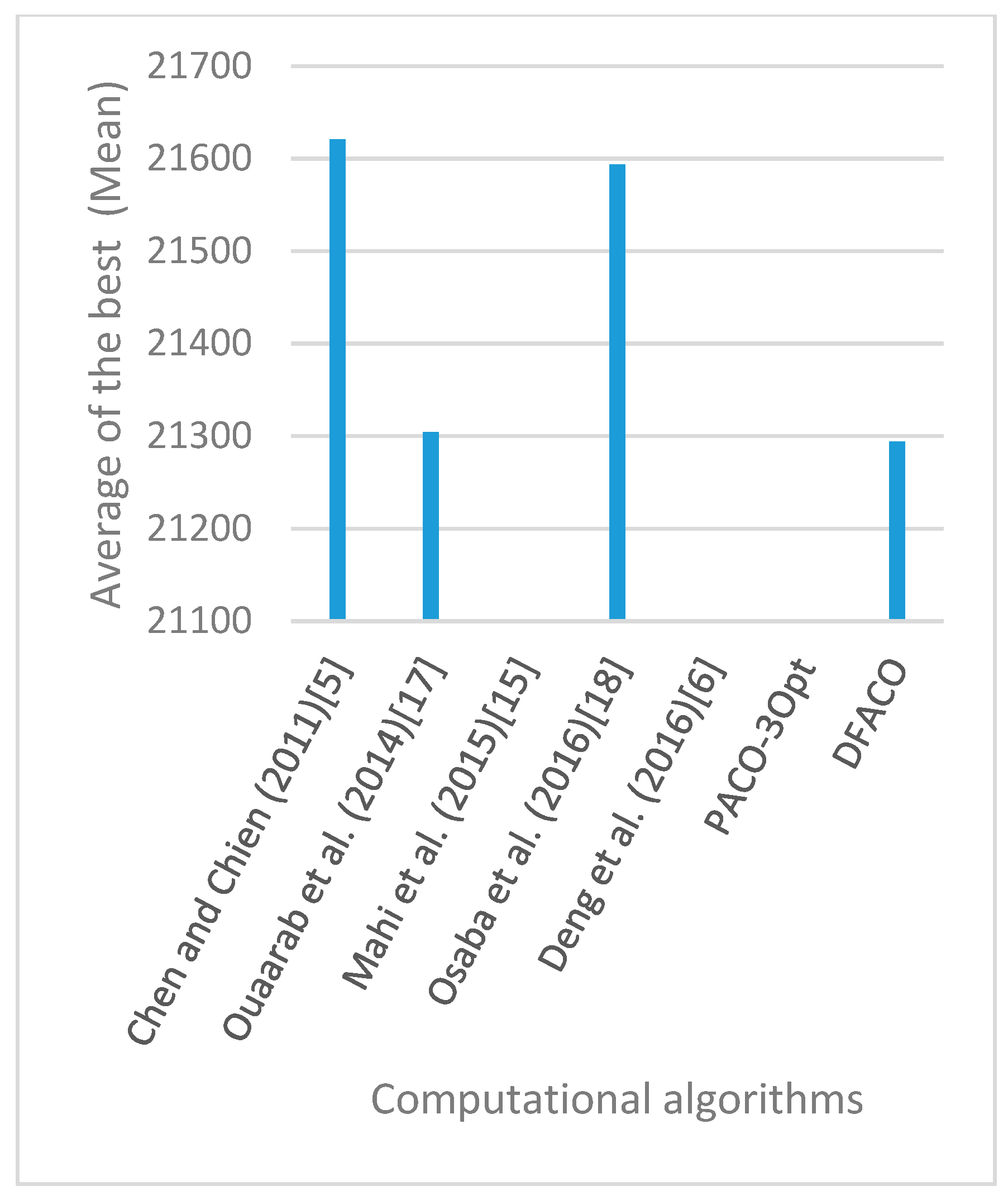 Sensors 19 01837 g025 550