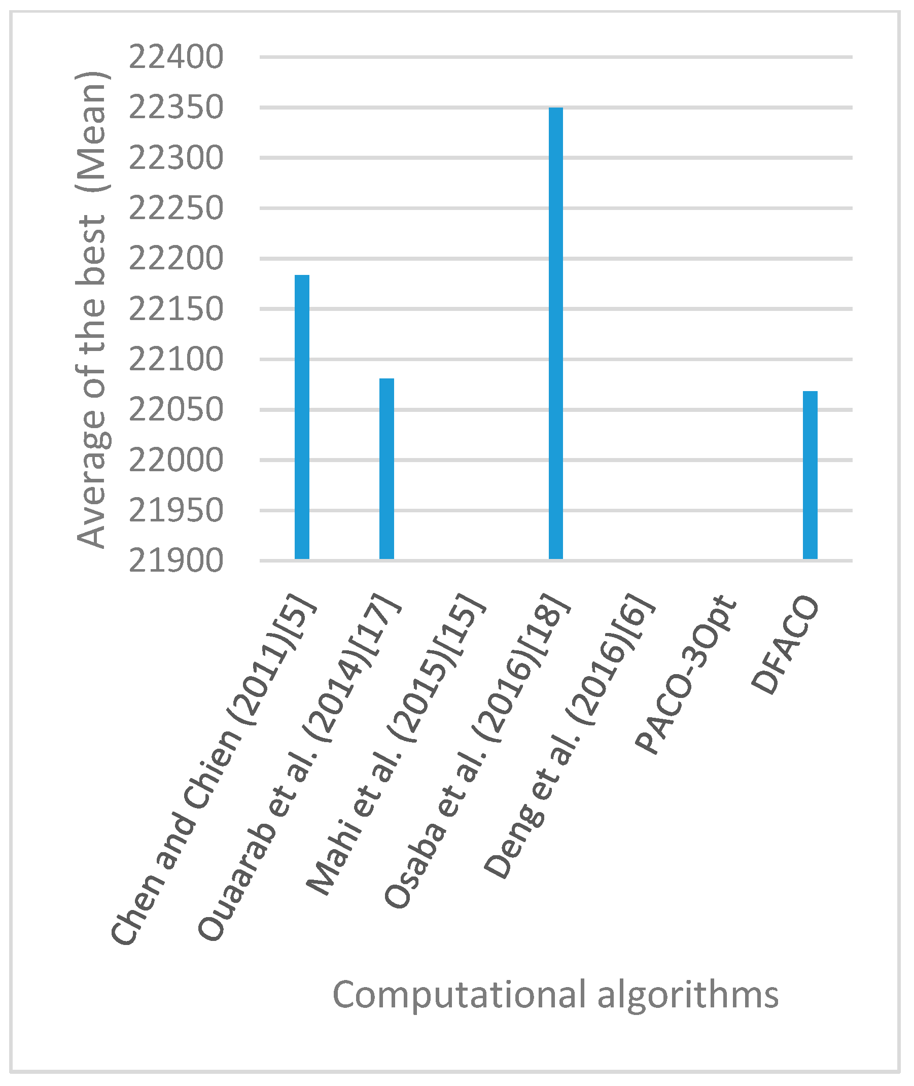 Sensors 19 01837 g026 550