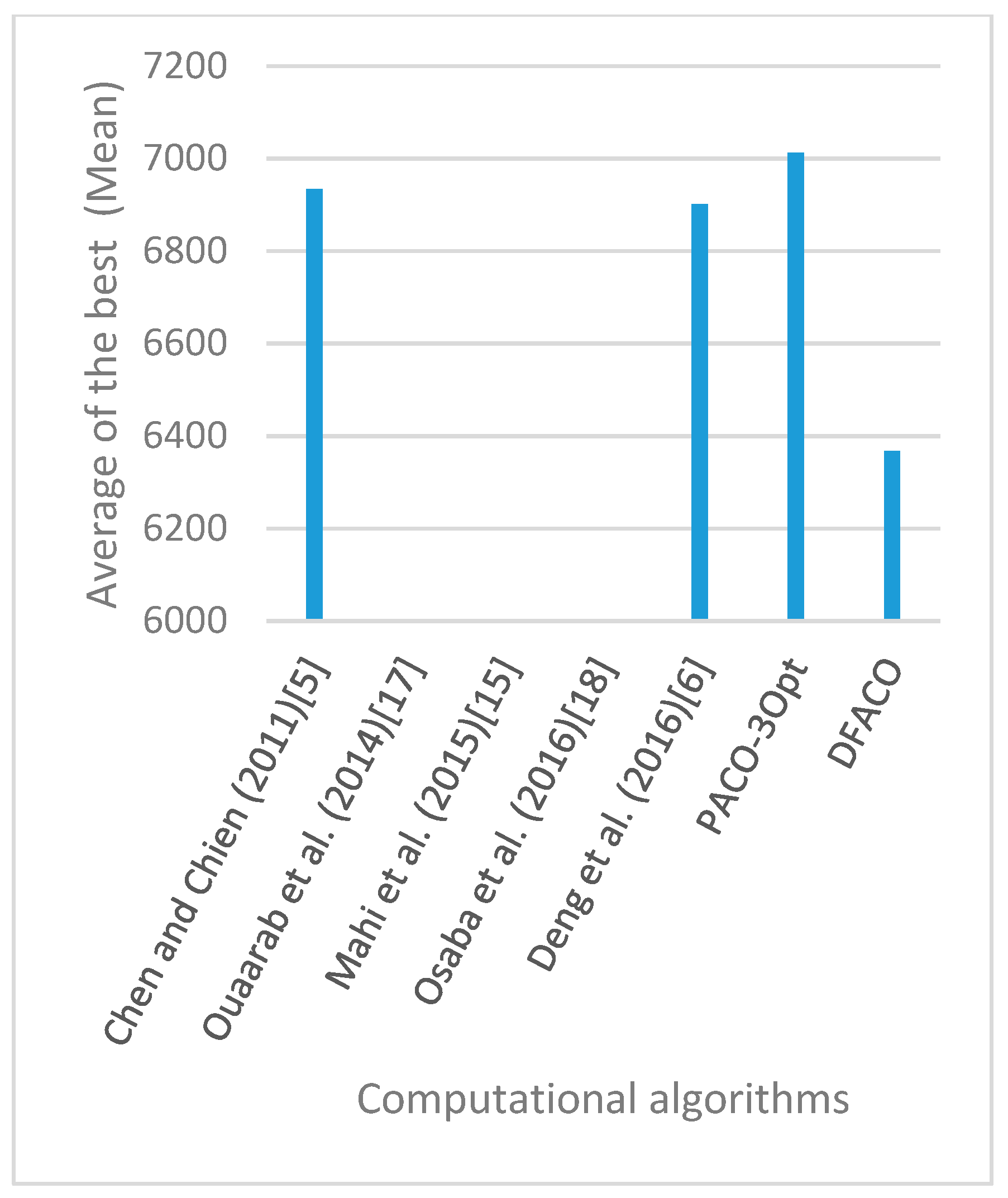 Sensors 19 01837 g027 550