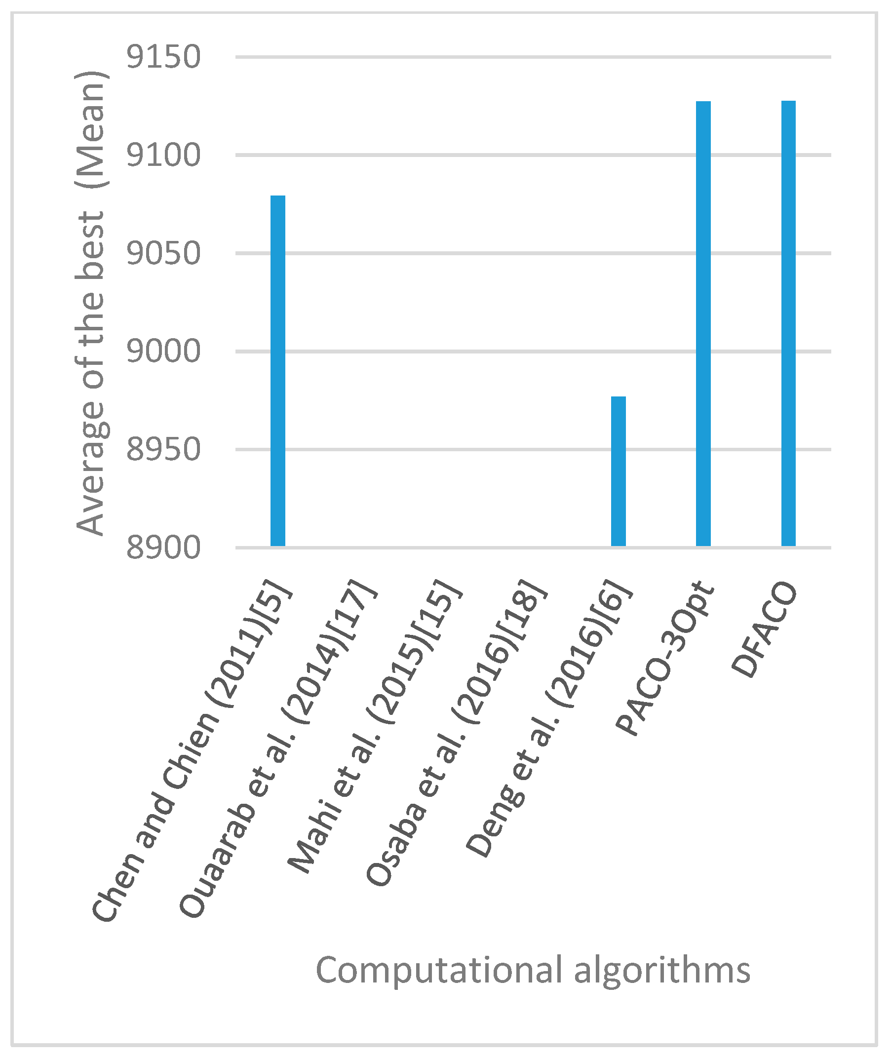 Sensors 19 01837 g028 550