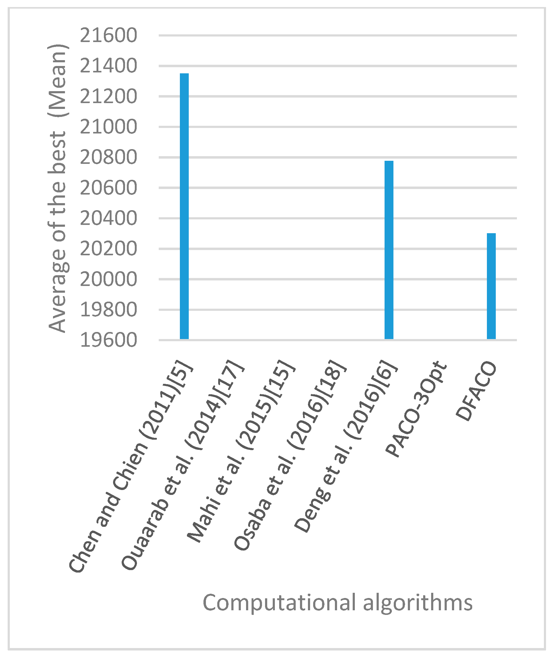 Sensors 19 01837 g030 550