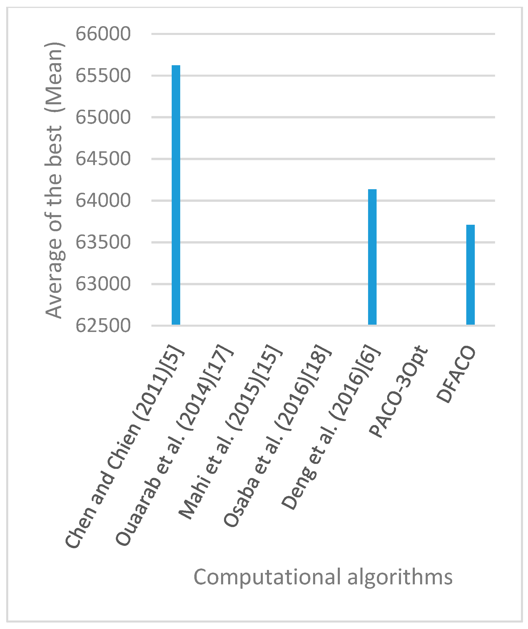 Sensors 19 01837 g031 550