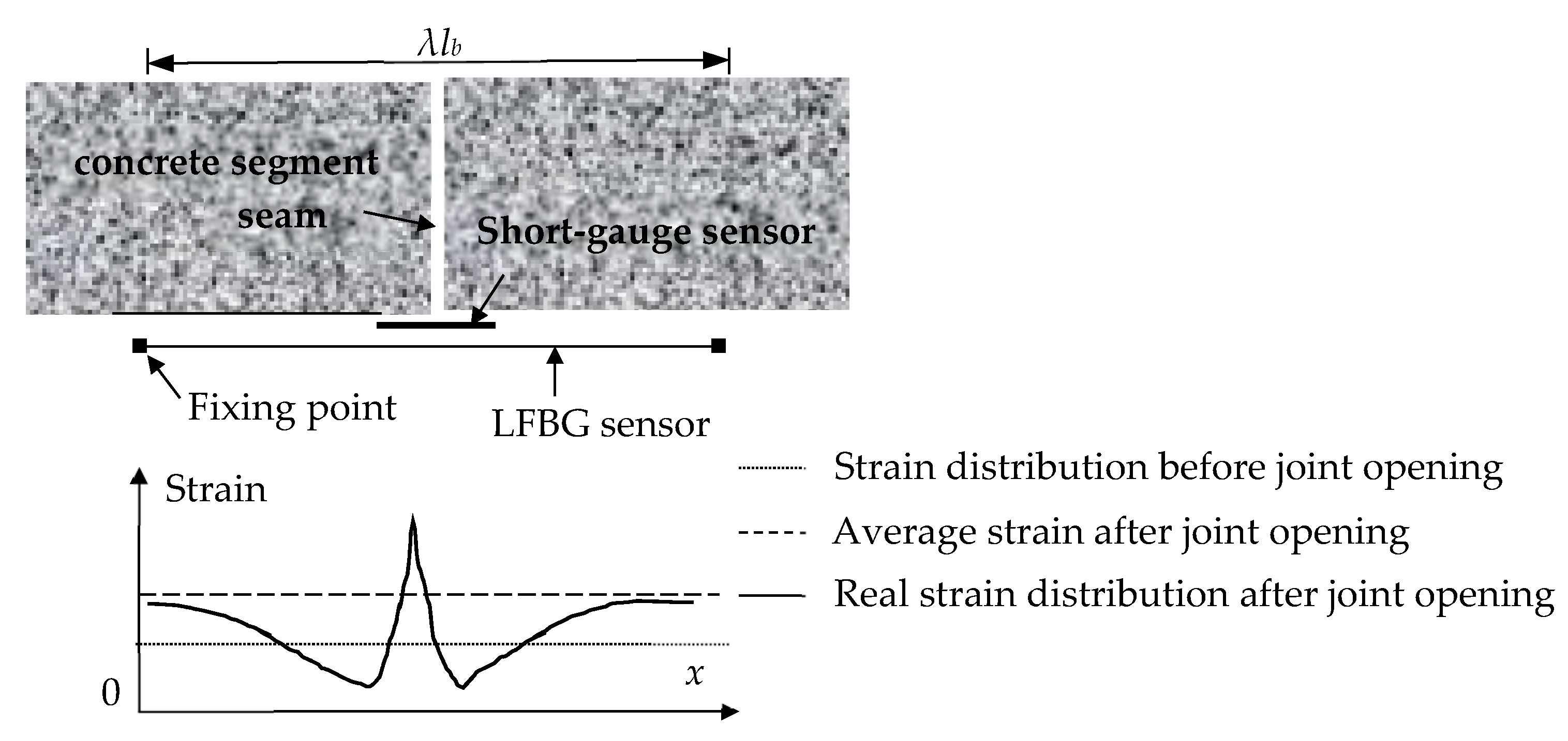 Sensors 19 01840 g005 Sensors 19 01840 g005