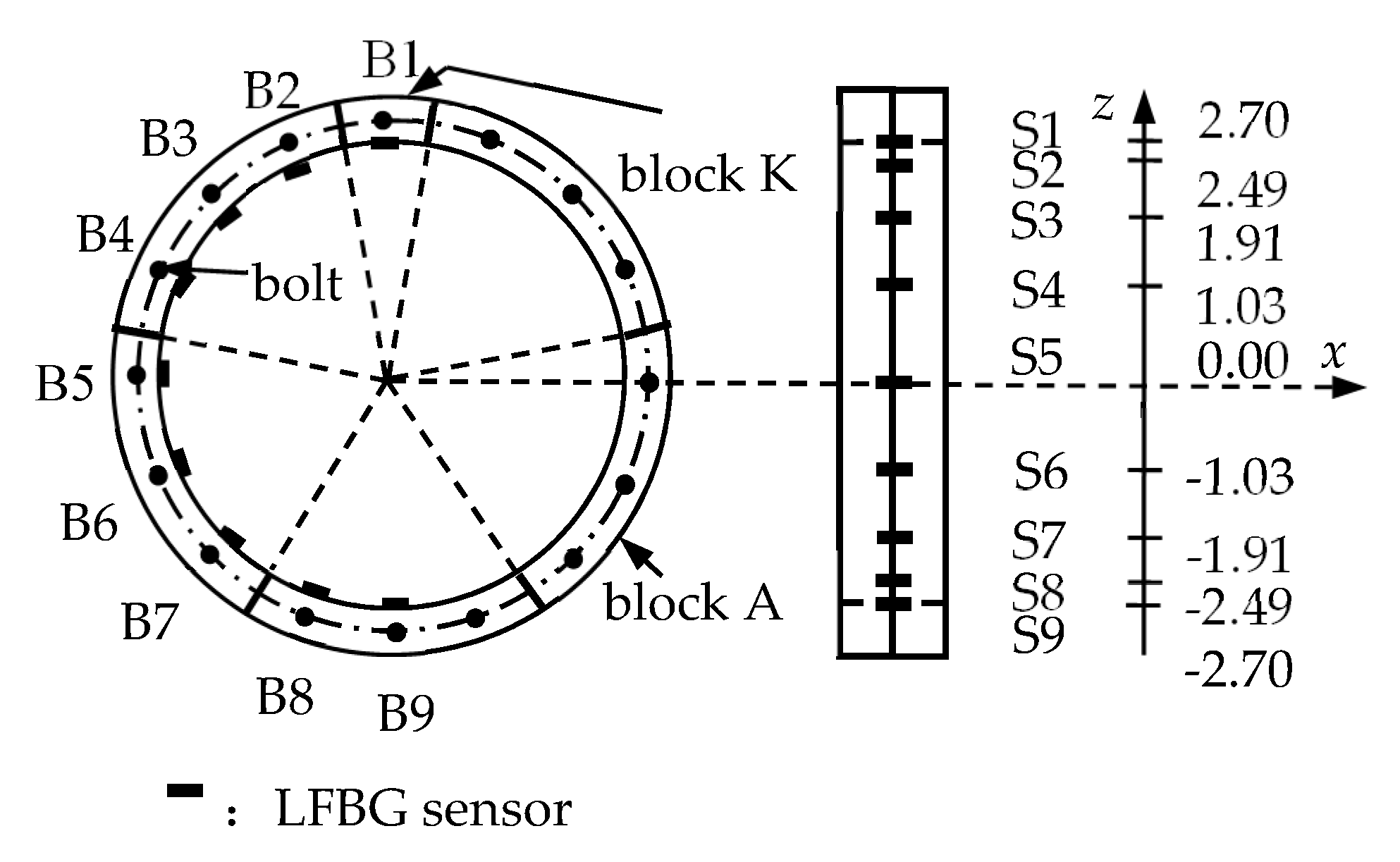 Sensors 19 01840 g008 Sensors 19 01840 g008