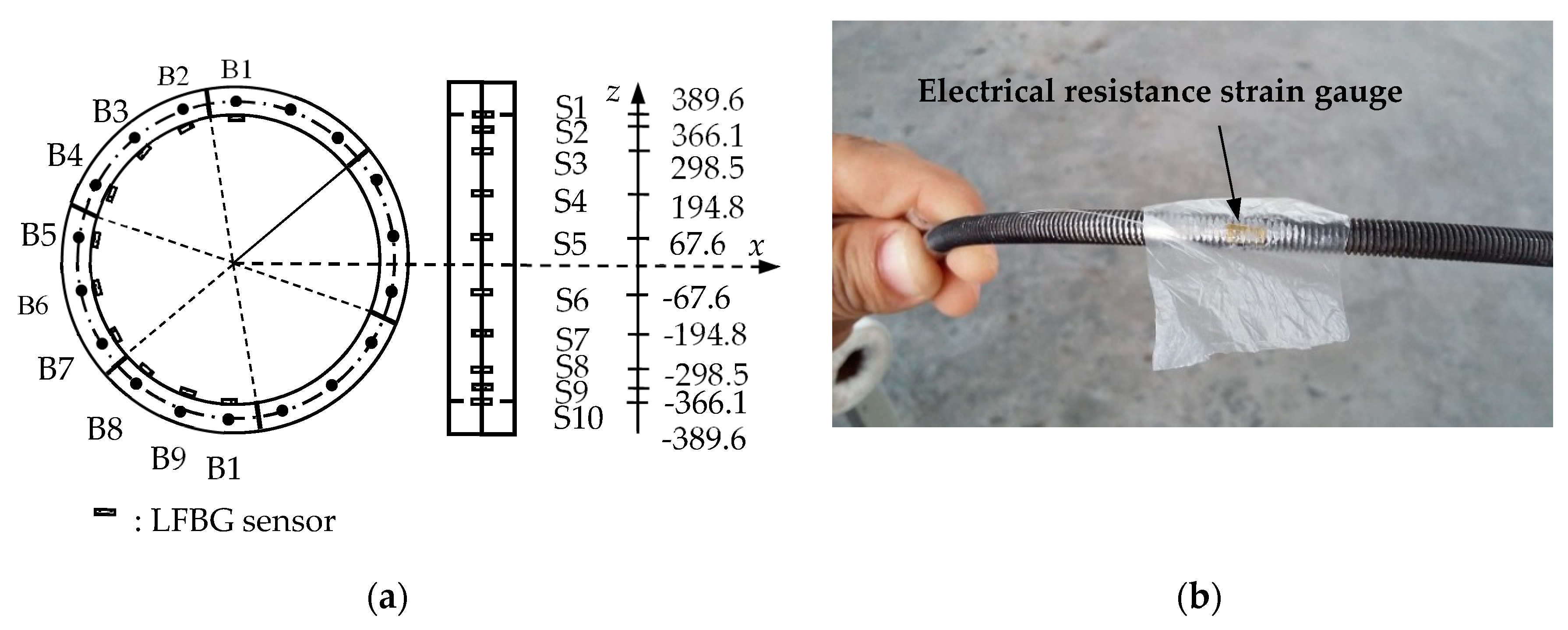 Sensors 19 01840 g012 Sensors 19 01840 g012