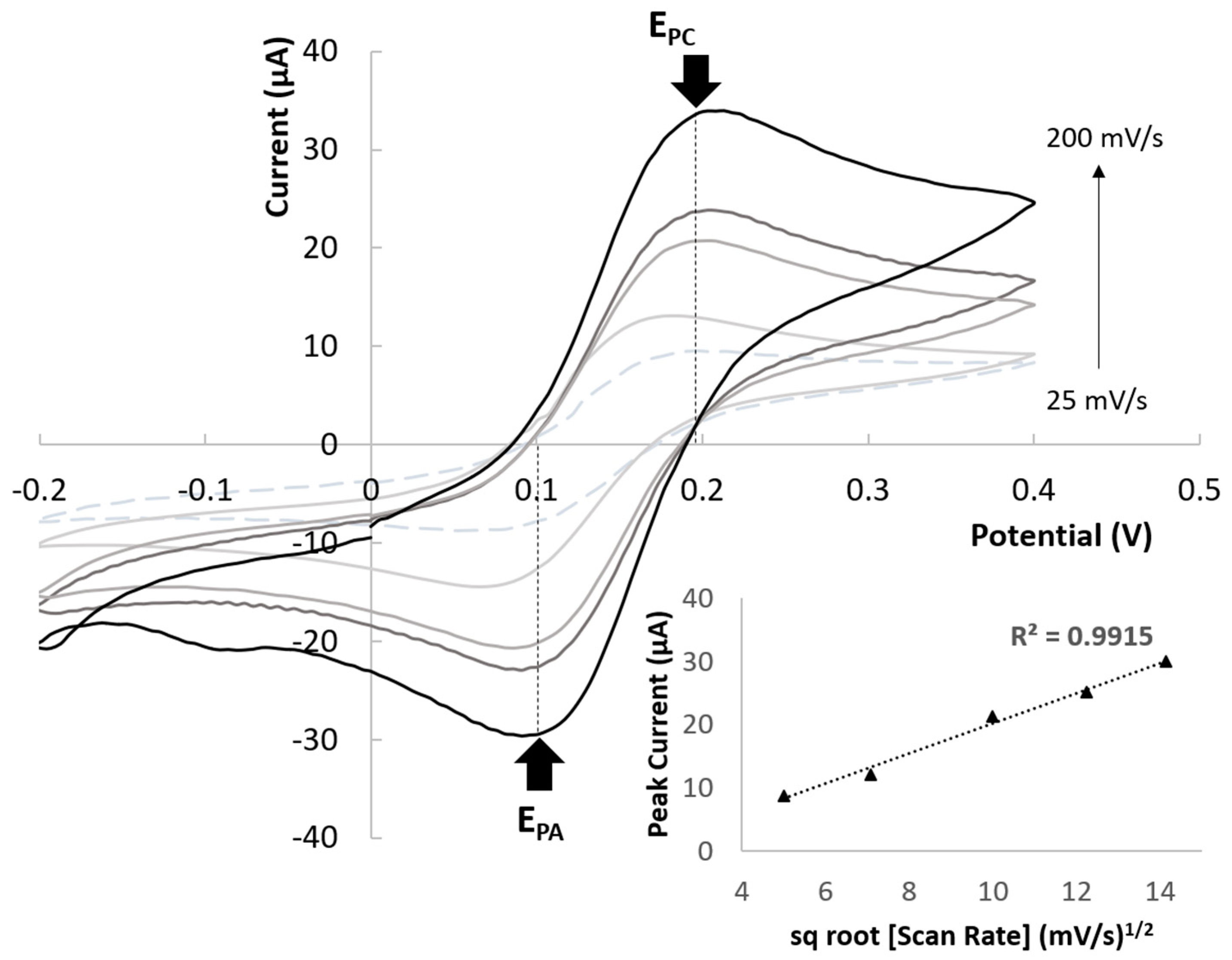 Sensors 19 01842 g008 Sensors 19 01842 g008