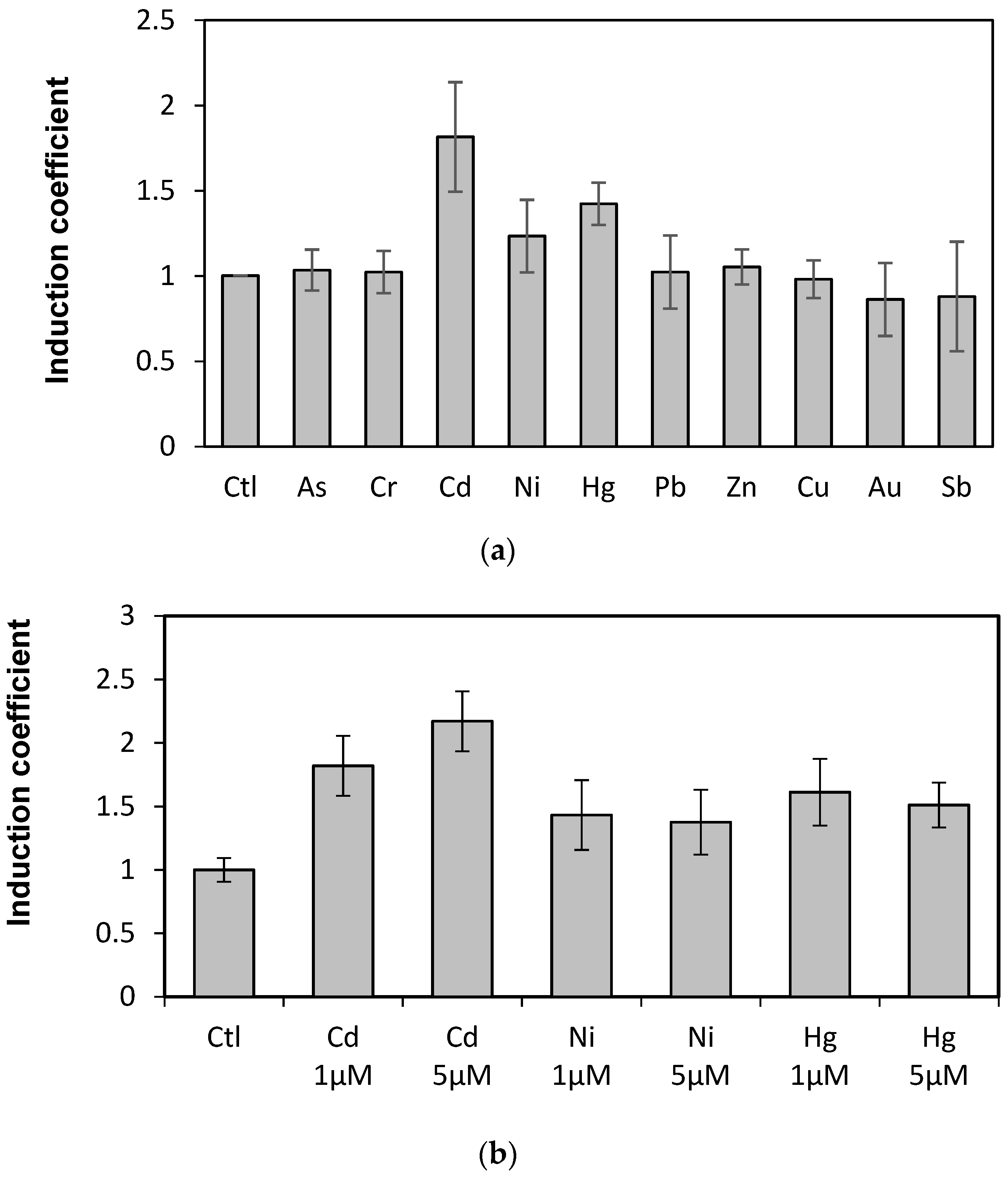 Sensors 19 01846 g002 550