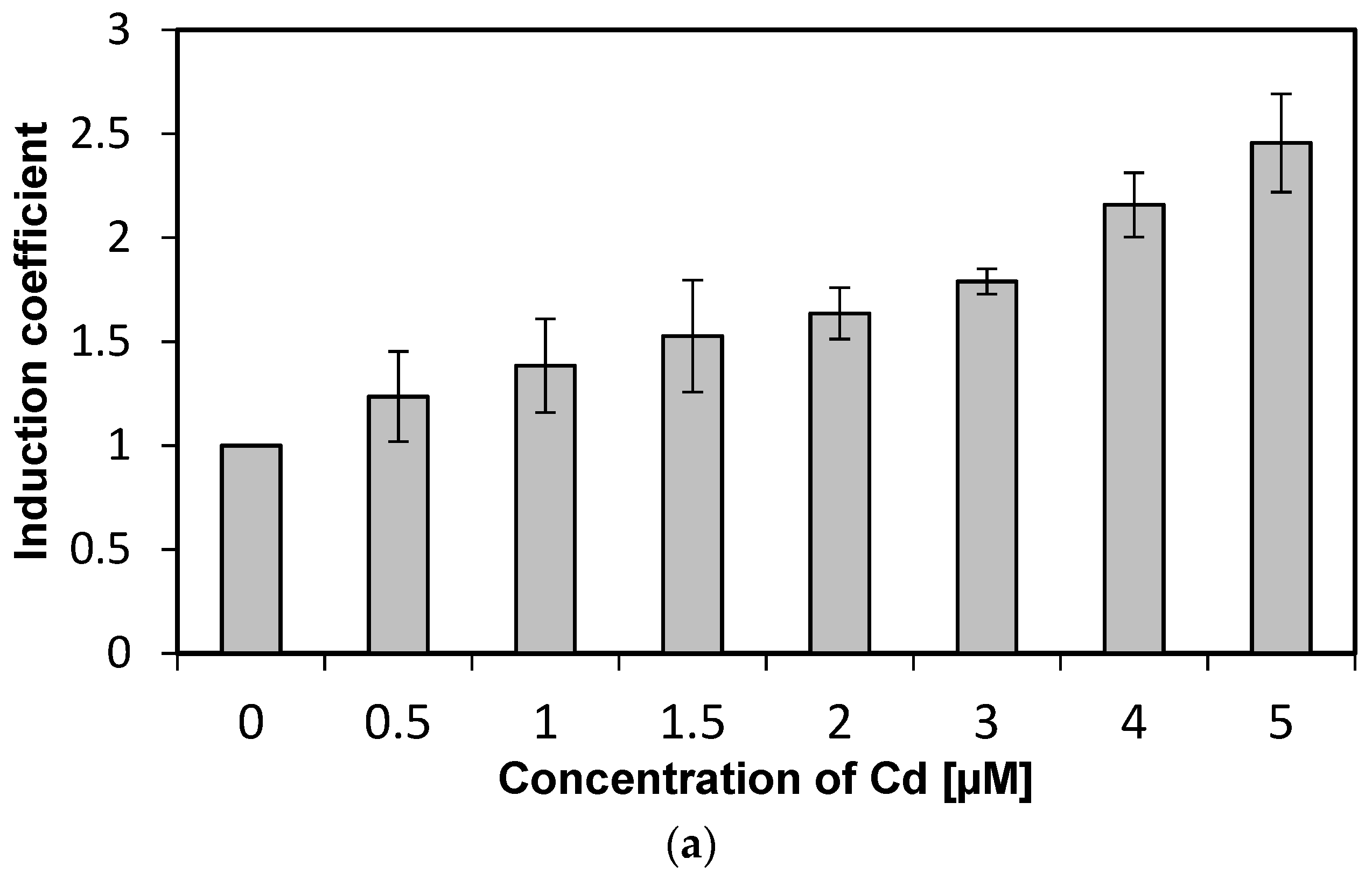 Sensors 19 01846 g003a 550