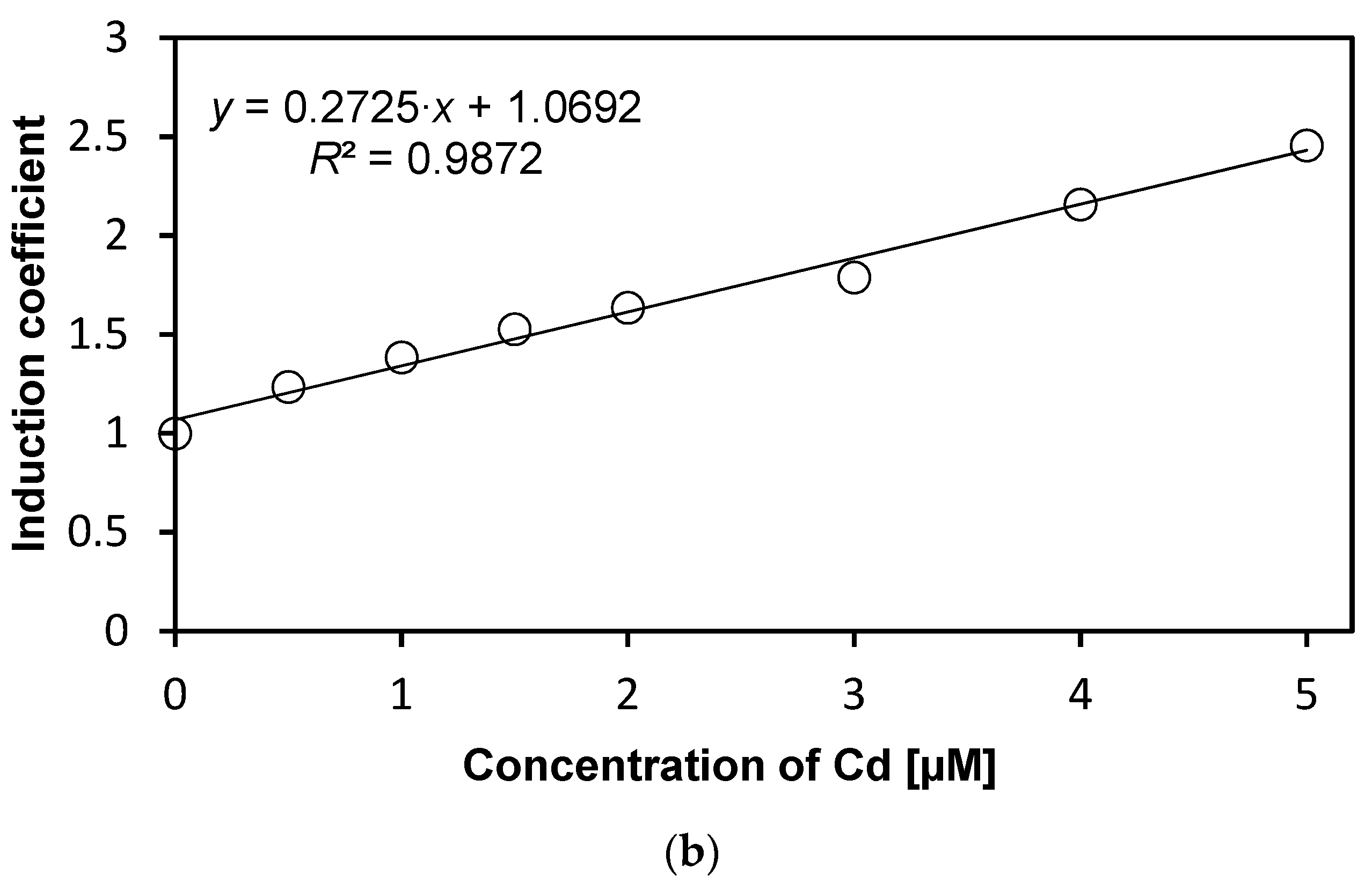 Sensors 19 01846 g003b 550