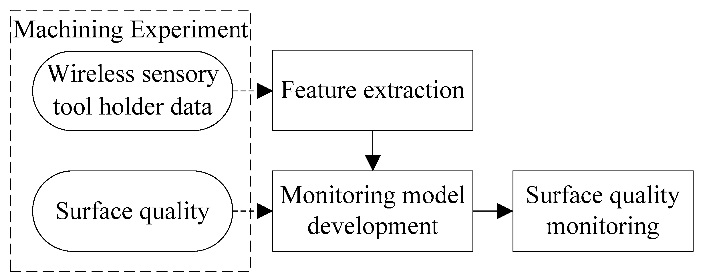 Sensors 19 01847 g001