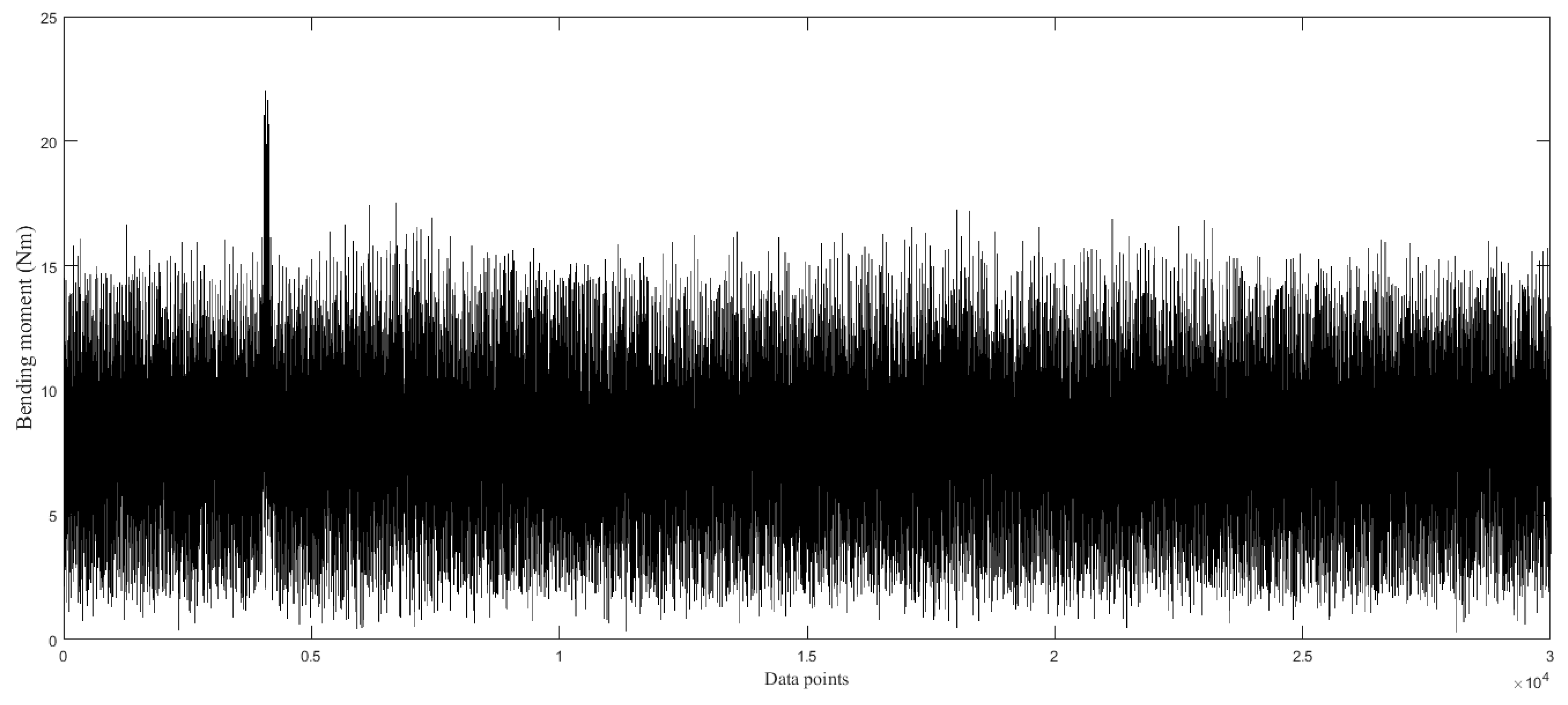 Sensors 19 01847 g004