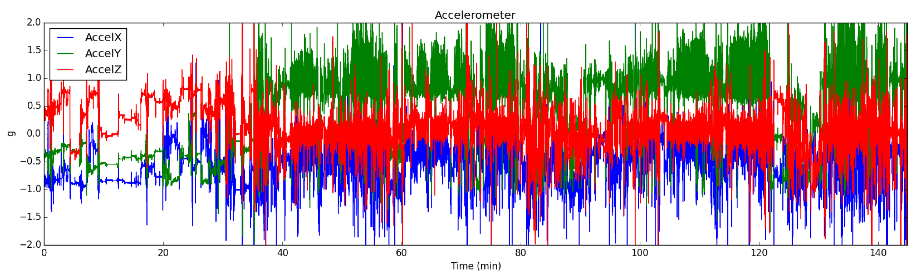 Sensors 19 01849 g004