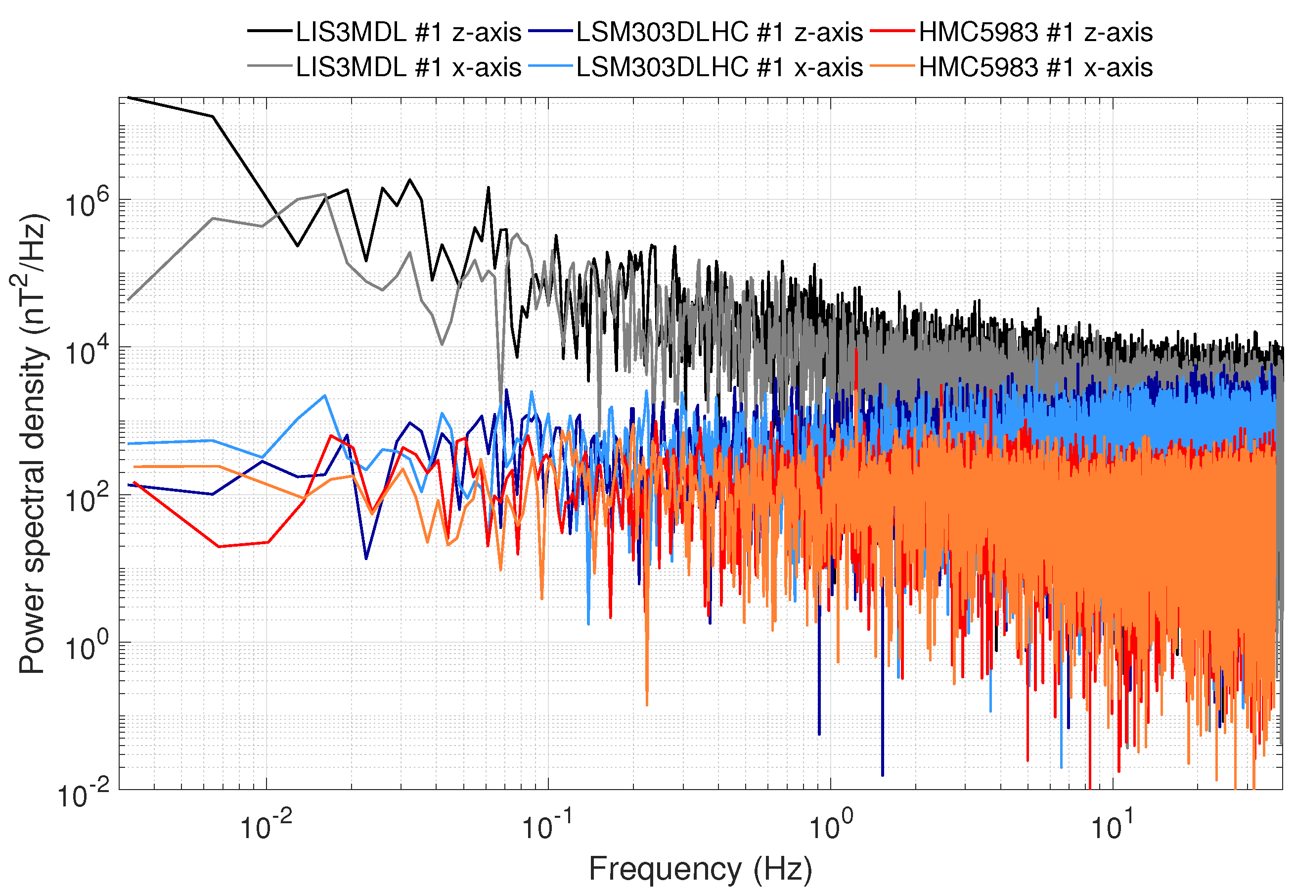 Sensors 19 01850 g008