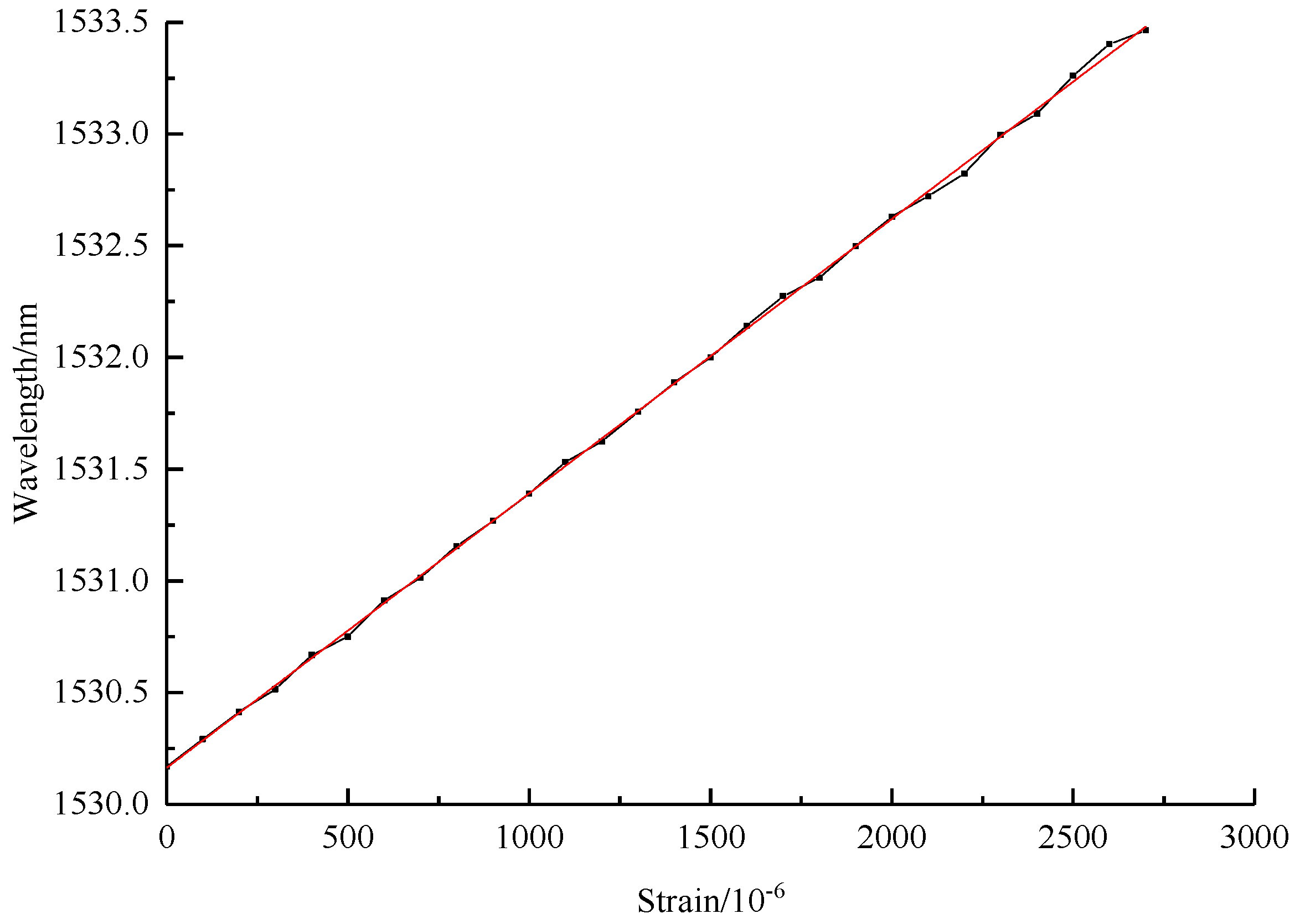 Sensors 19 01851 g010