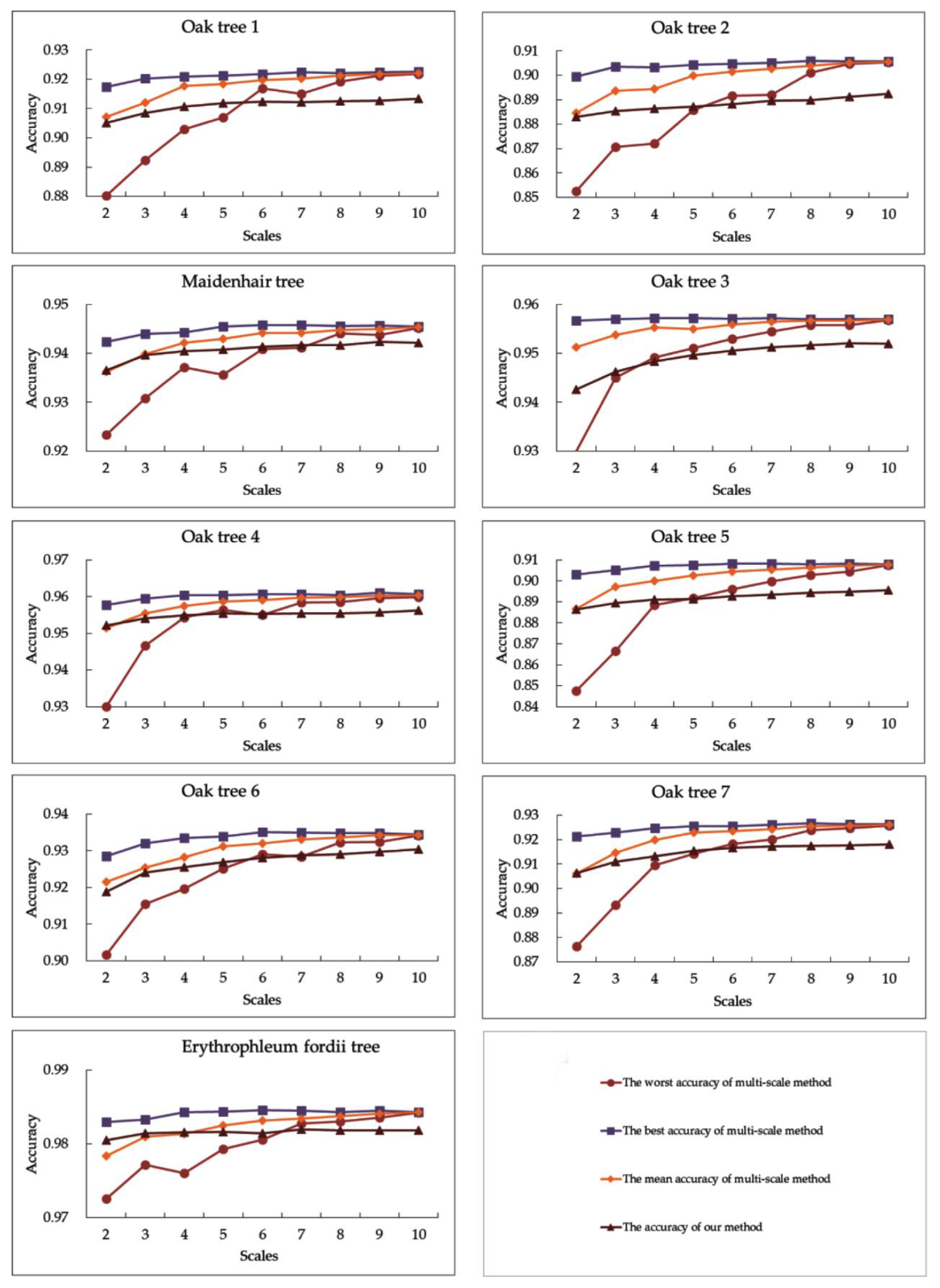 Sensors 19 01852 g002 Sensors 19 01852 g002