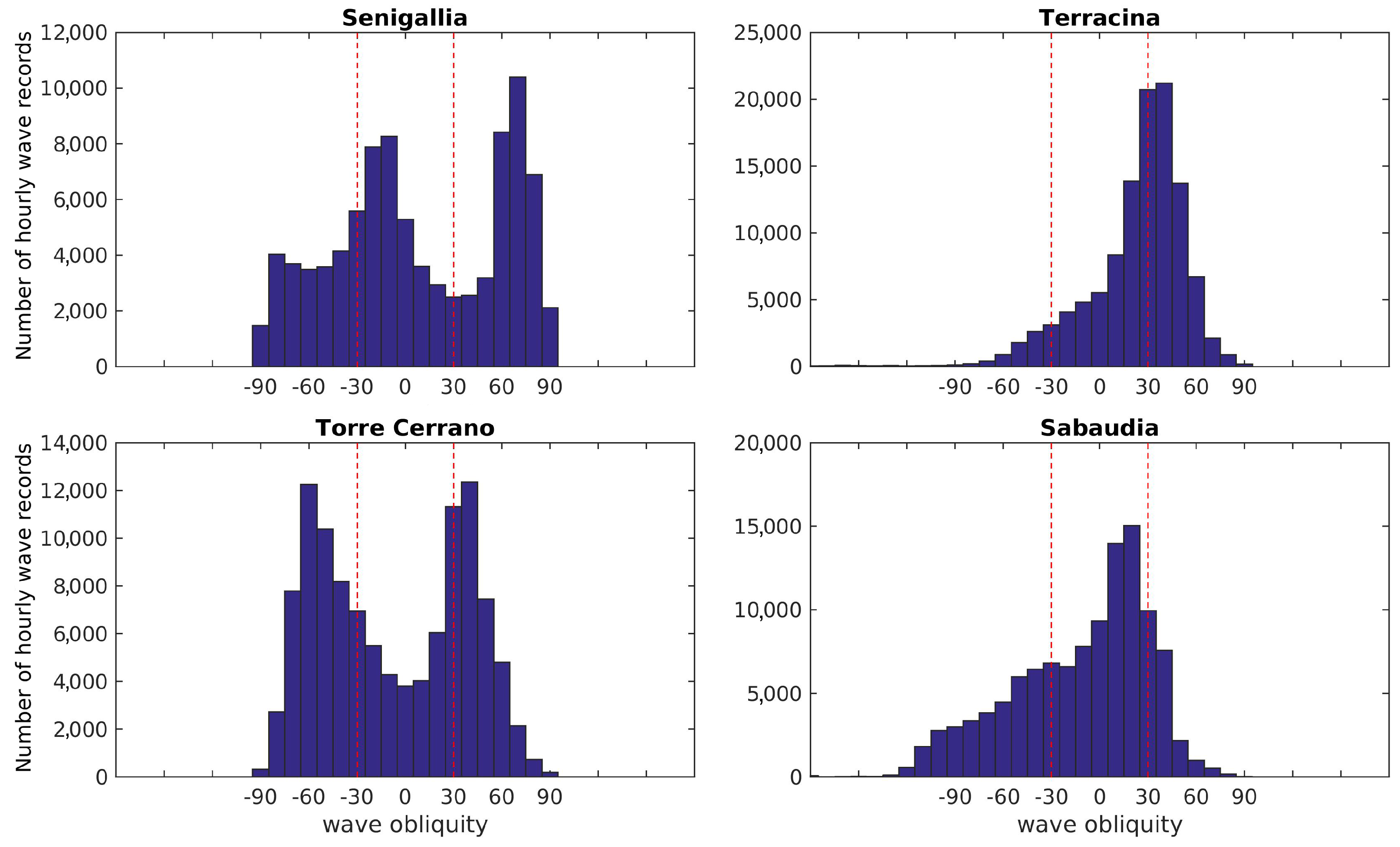 Sensors 19 01854 g003 Sensors 19 01854 g003