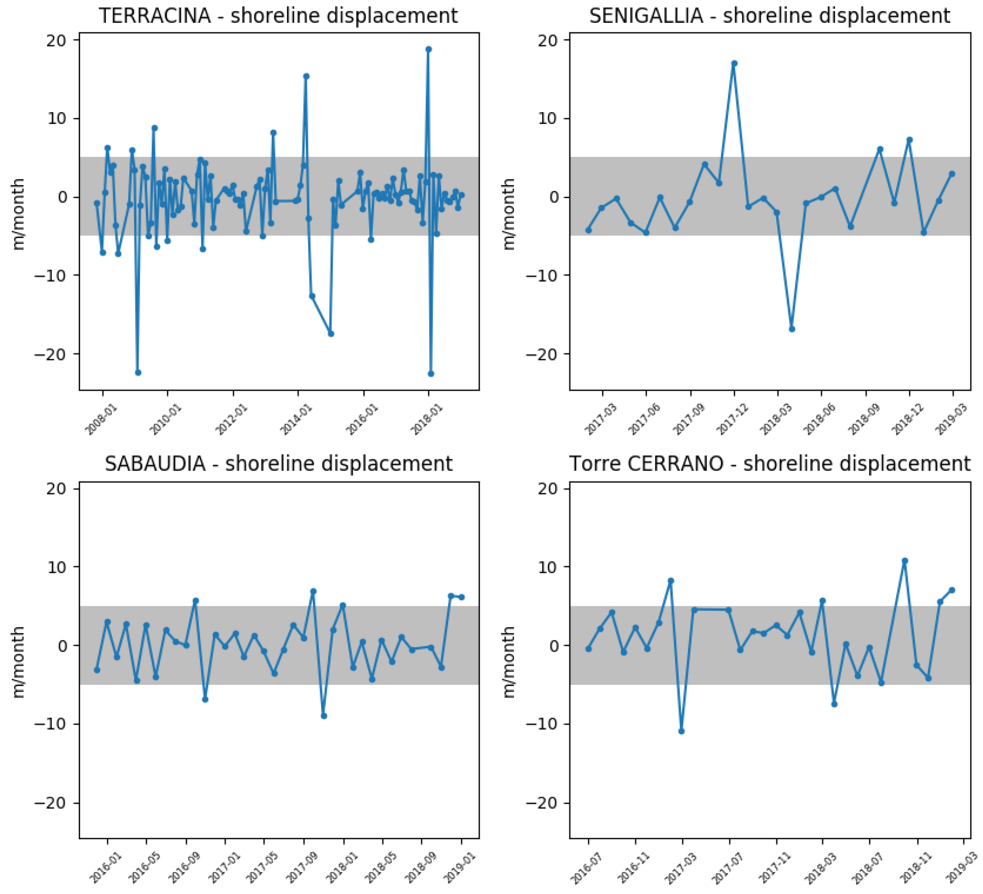 Sensors 19 01854 g006 Sensors 19 01854 g006