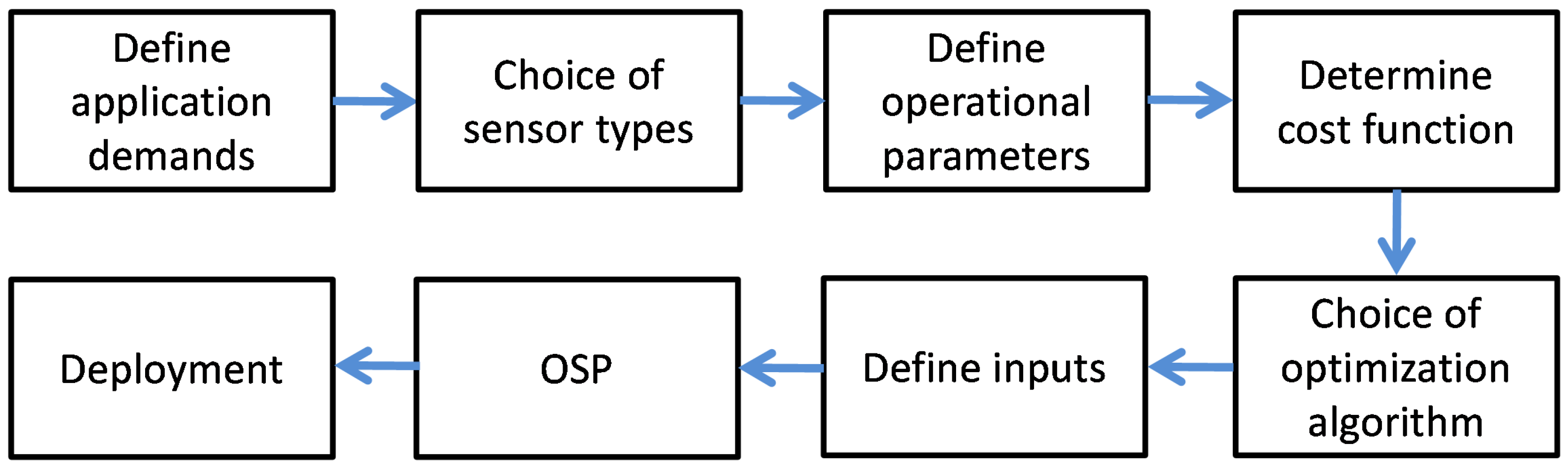 Sensors 19 01856 g002