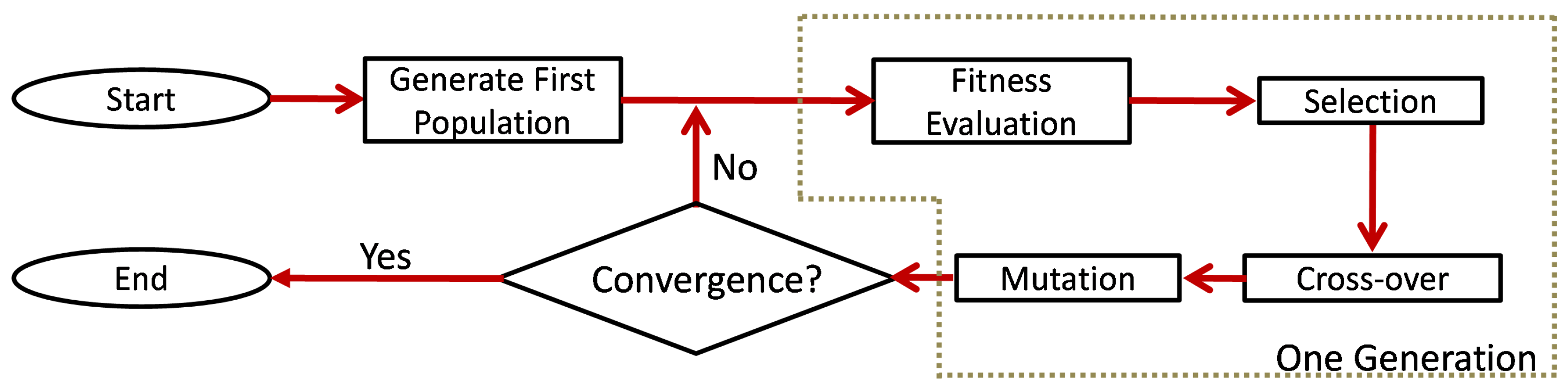 Sensors 19 01856 g003