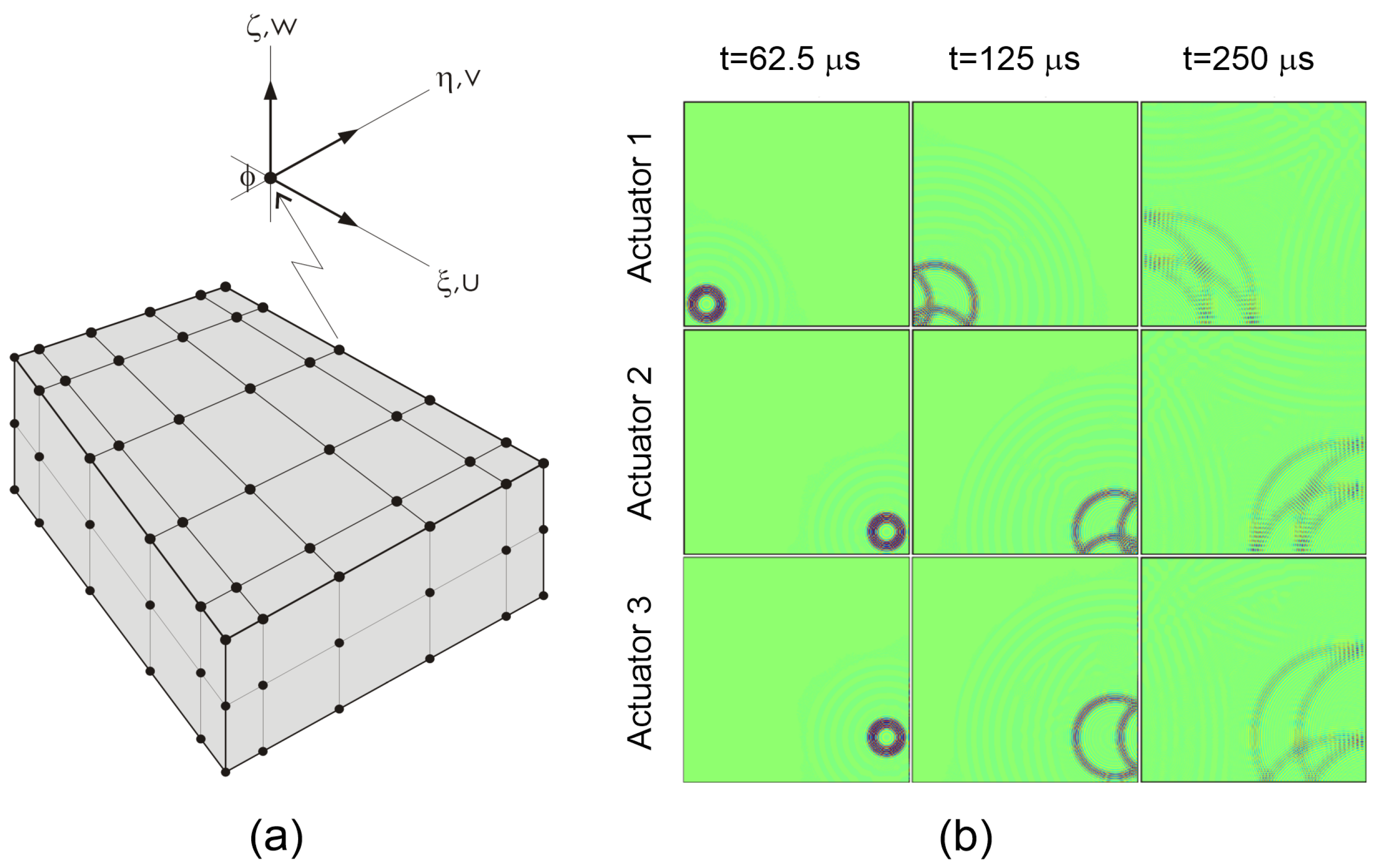 Sensors 19 01856 g005