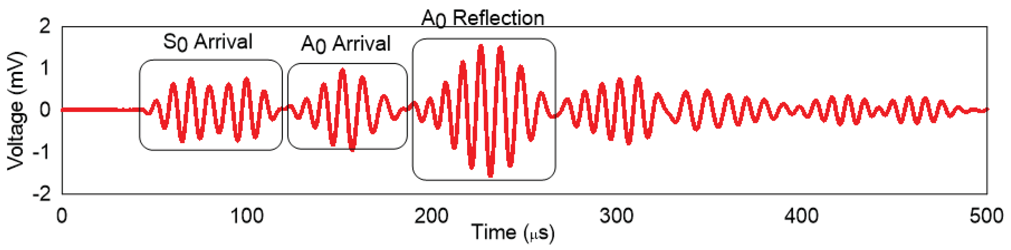 Sensors 19 01856 g008
