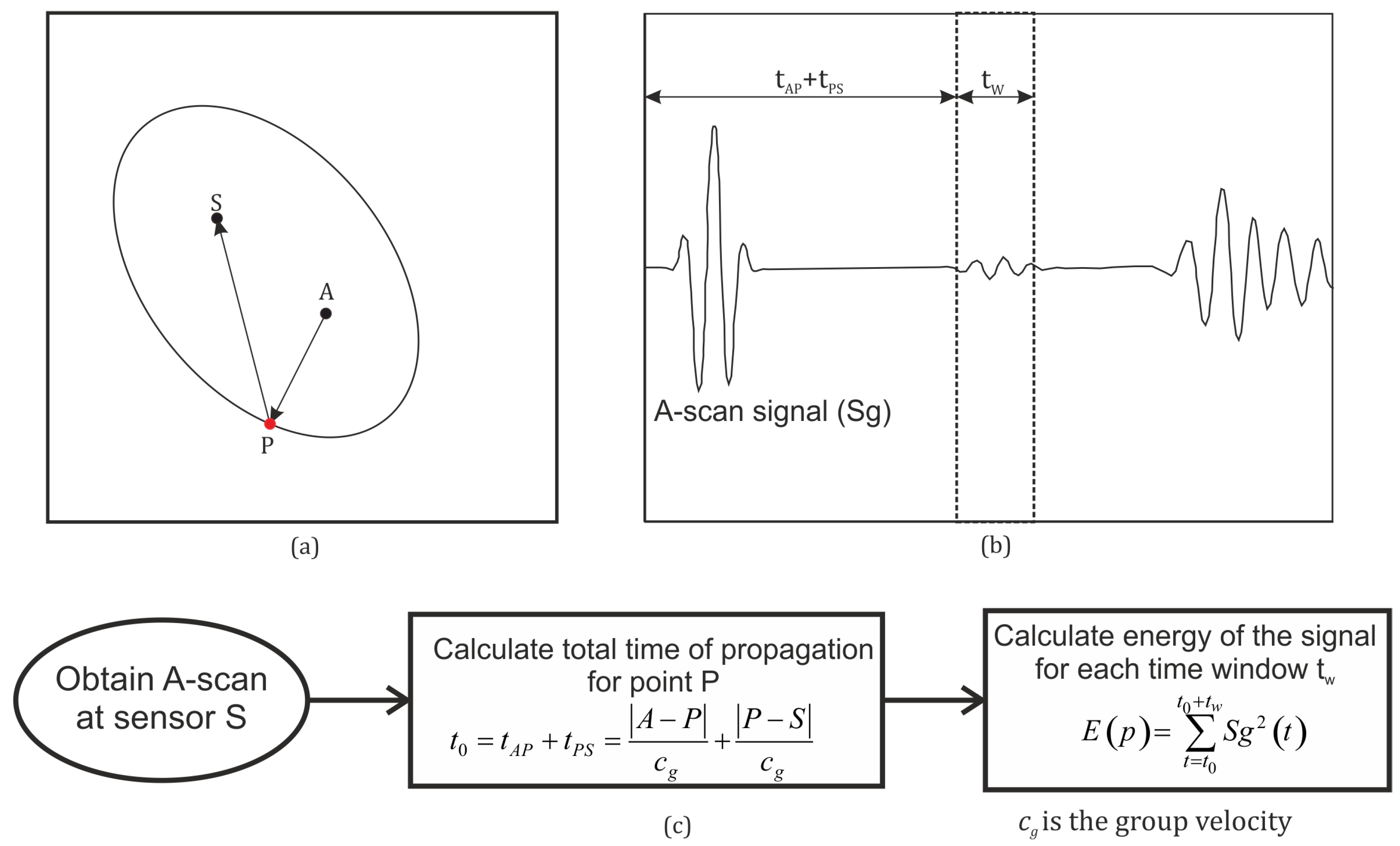 Sensors 19 01856 g010