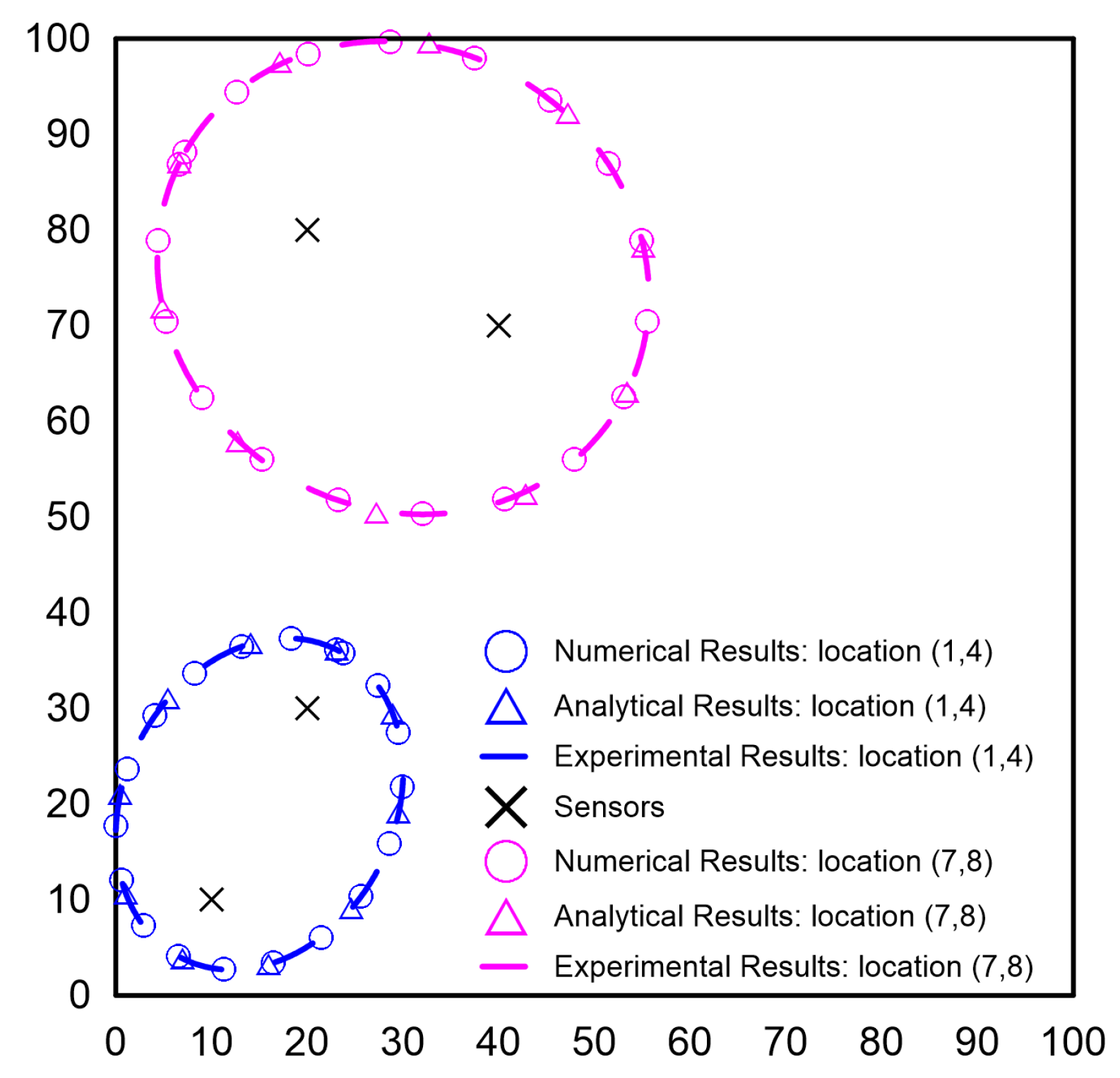Sensors 19 01856 g011