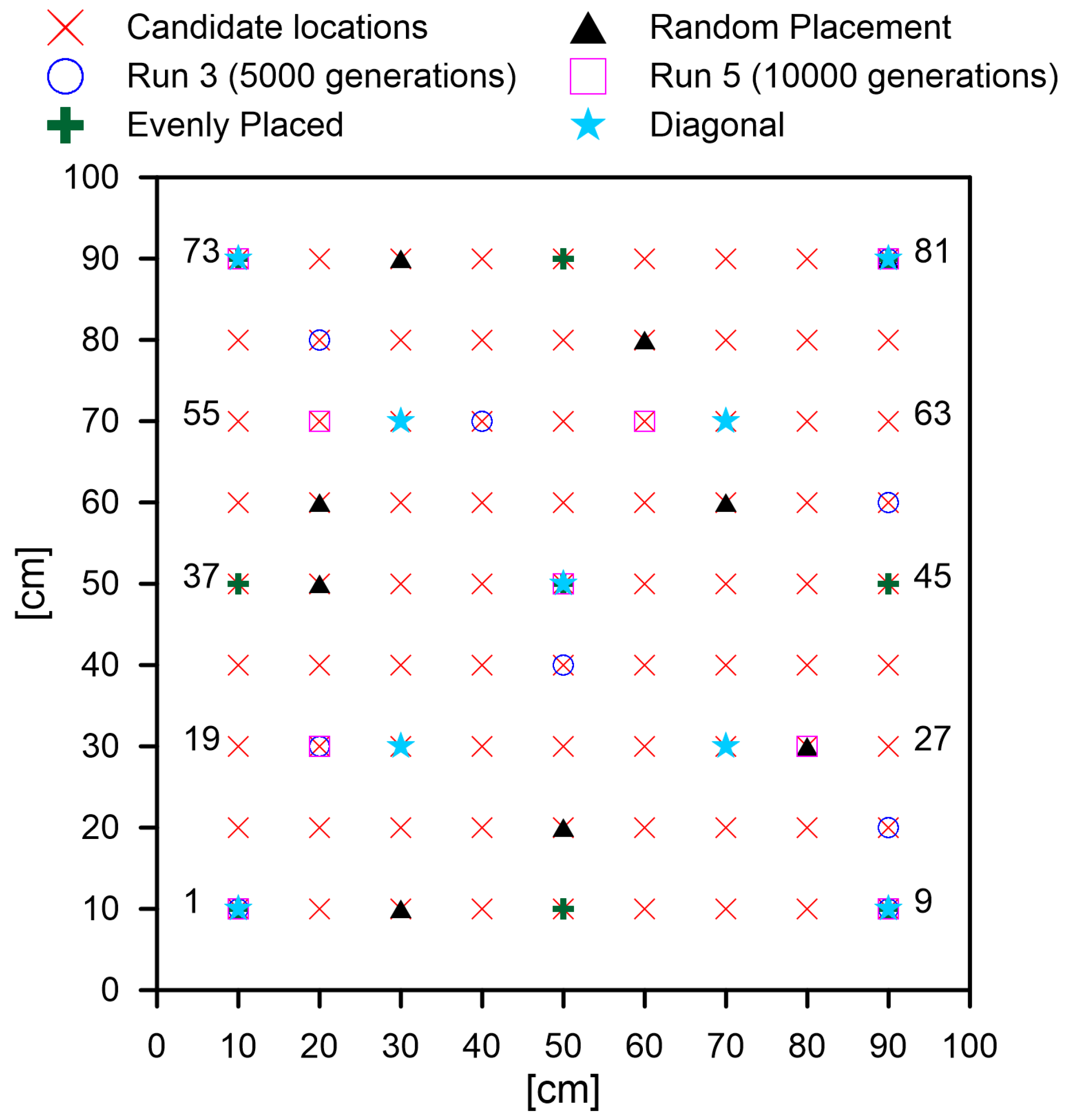 Sensors 19 01856 g013