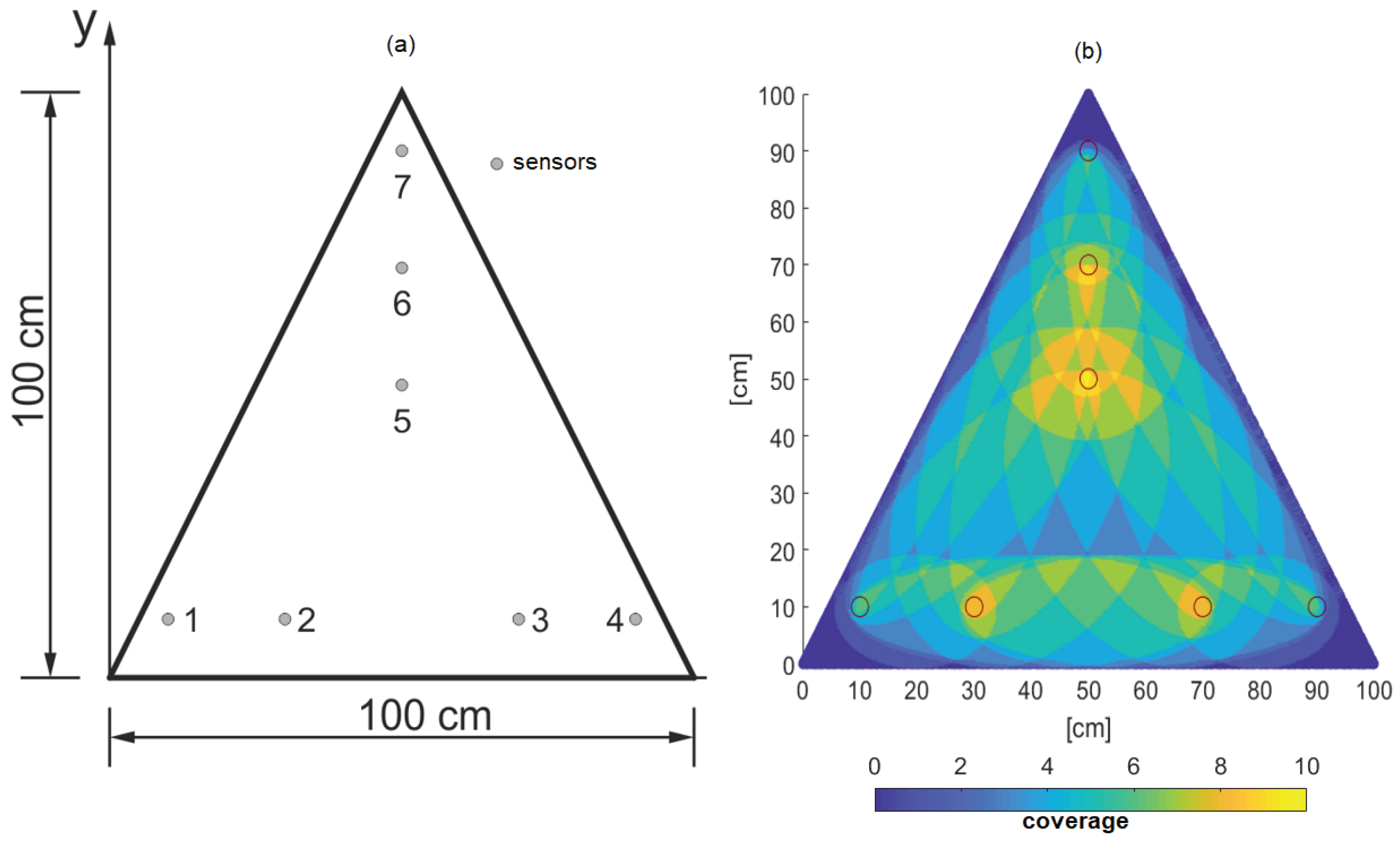 Sensors 19 01856 g015