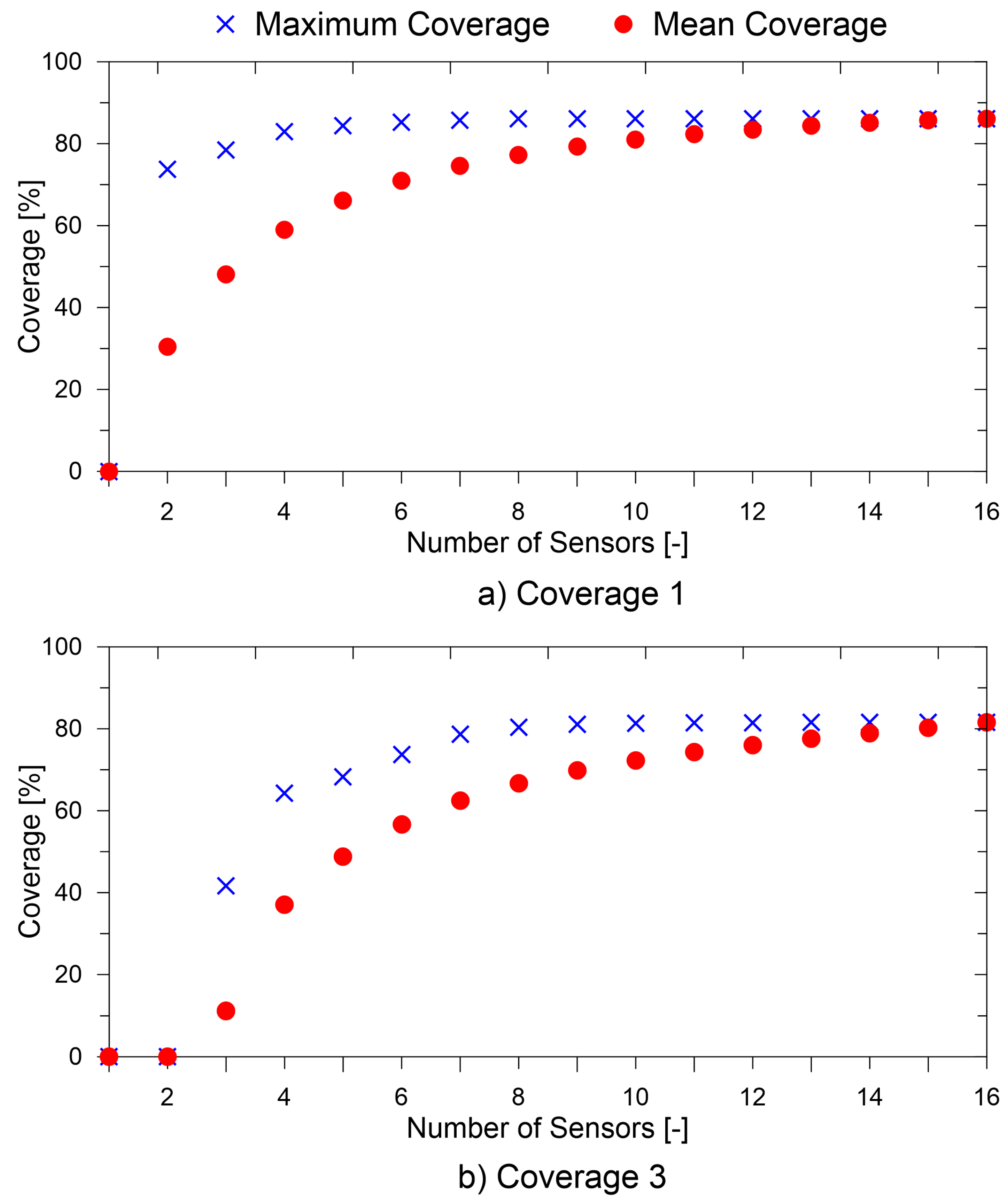 Sensors 19 01856 g016
