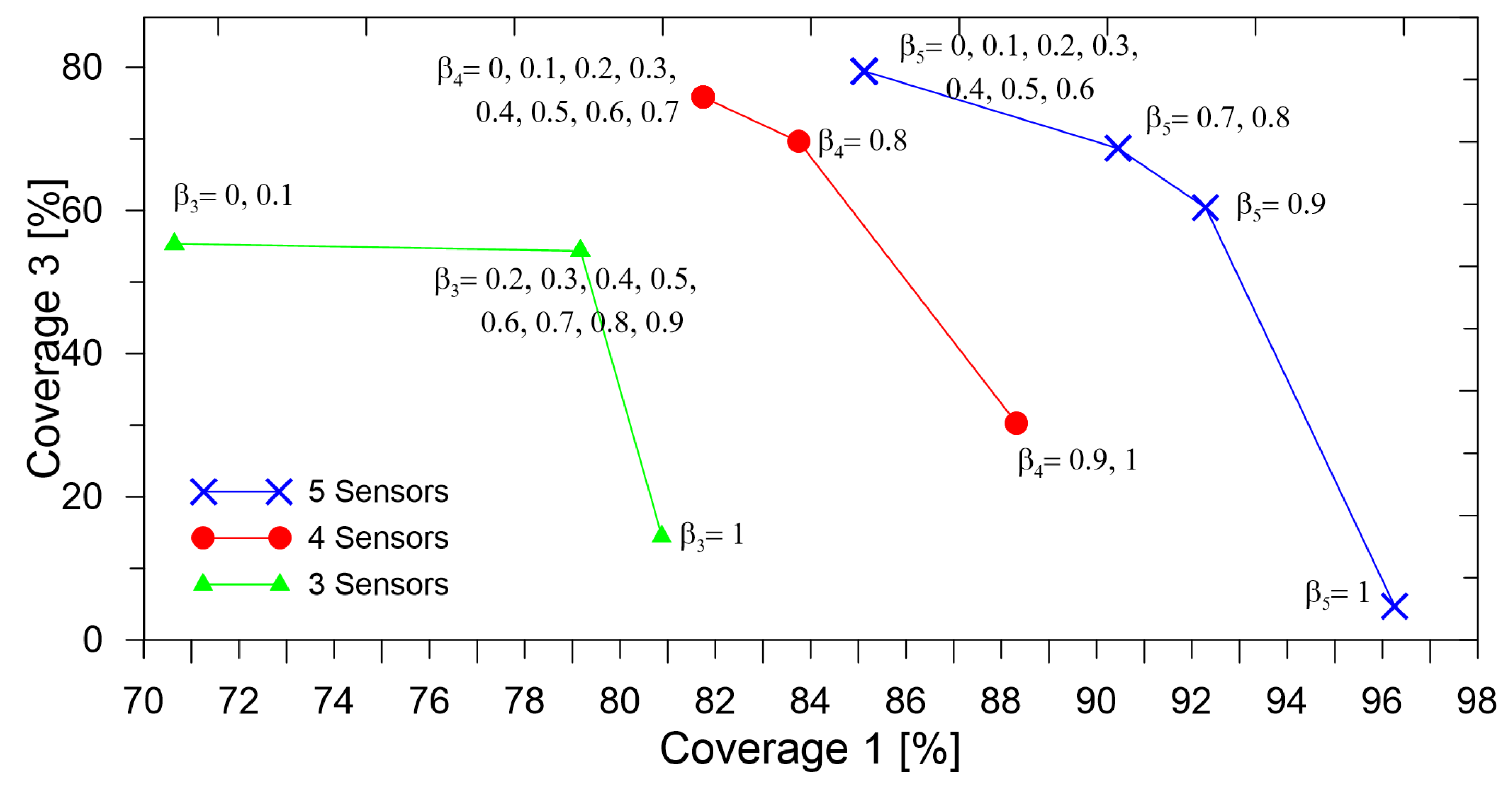 Sensors 19 01856 g017