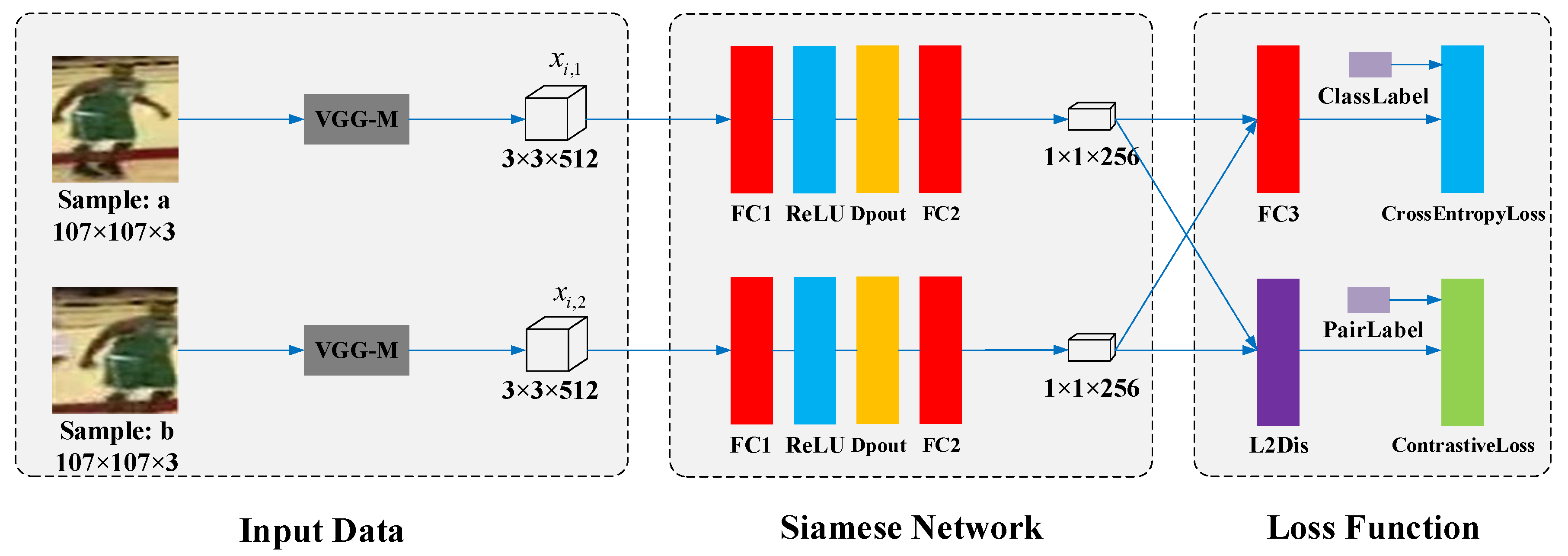 Sensors | Free Full-Text | Online Siamese Network for Visual Object ...