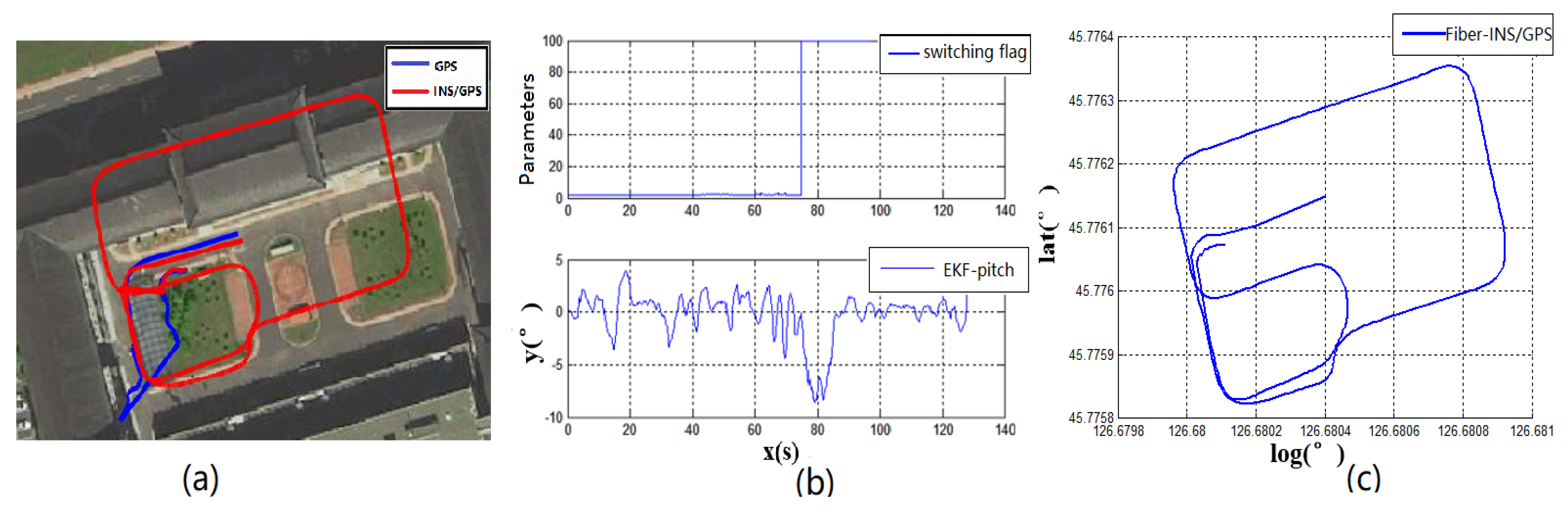 Sensors 19 01861 g007
