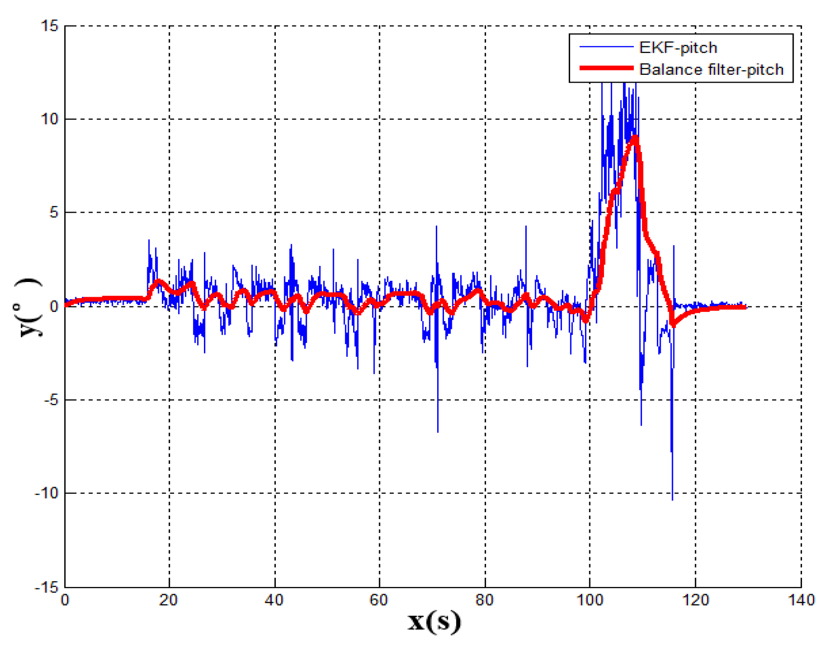 Sensors 19 01861 g010