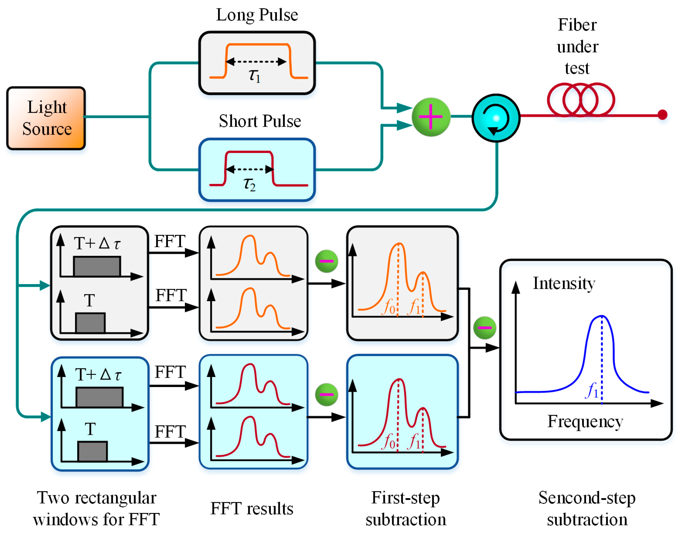 Sensors 19 01862 g003 Sensors 19 01862 g003