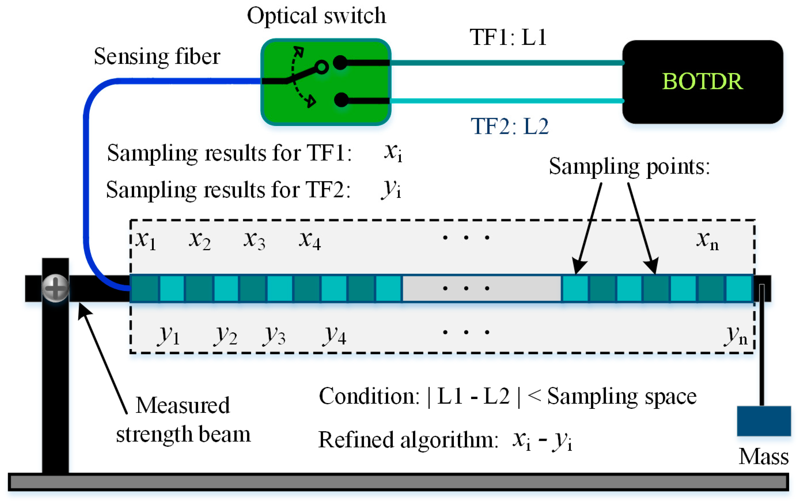 Sensors 19 01862 g004 Sensors 19 01862 g004