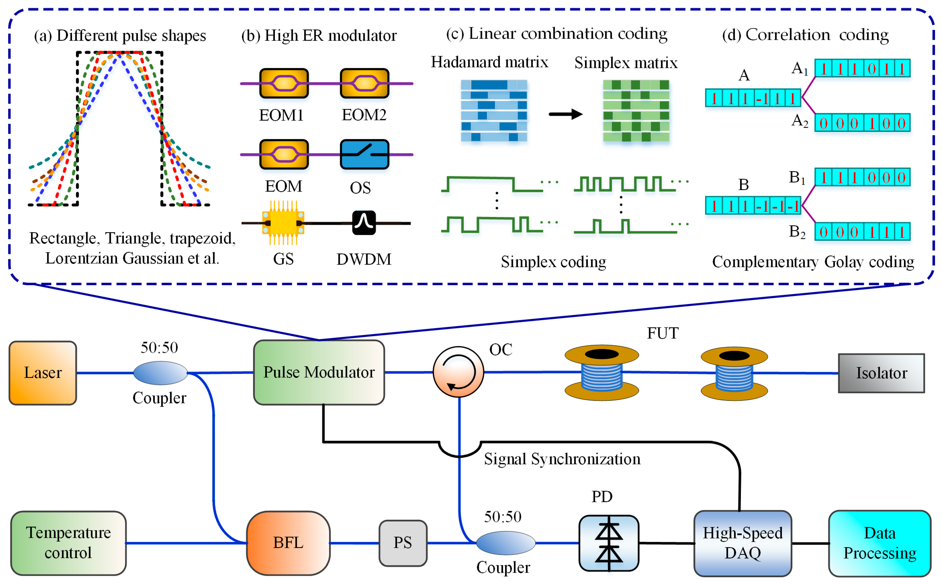 Sensors 19 01862 g007 Sensors 19 01862 g007