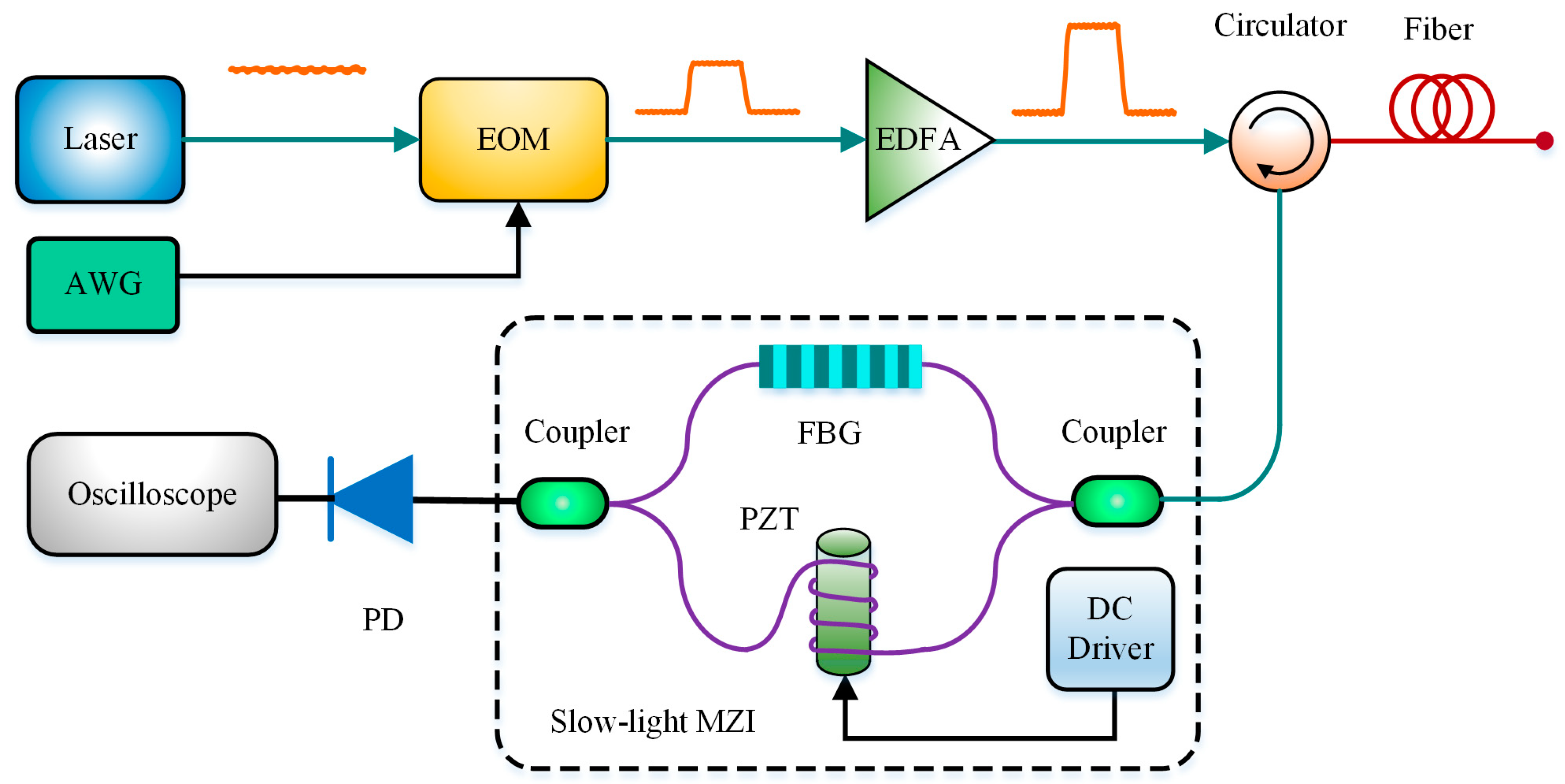 Sensors 19 01862 g008 Sensors 19 01862 g008