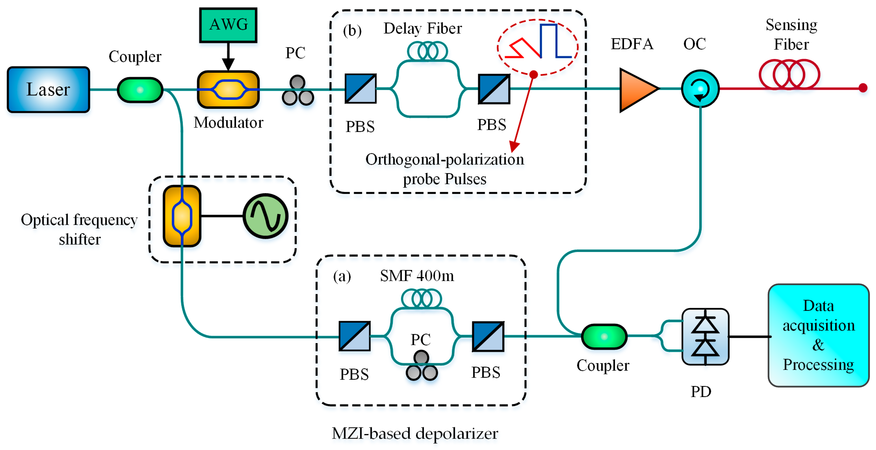 Sensors 19 01862 g009 Sensors 19 01862 g009