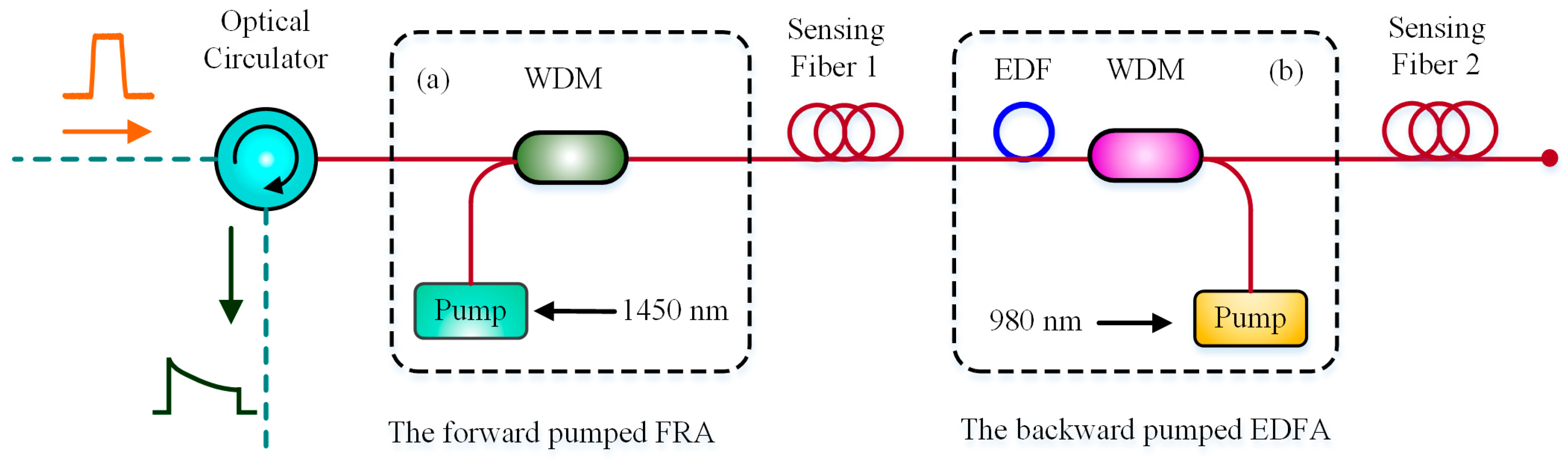 Sensors 19 01862 g010 Sensors 19 01862 g010