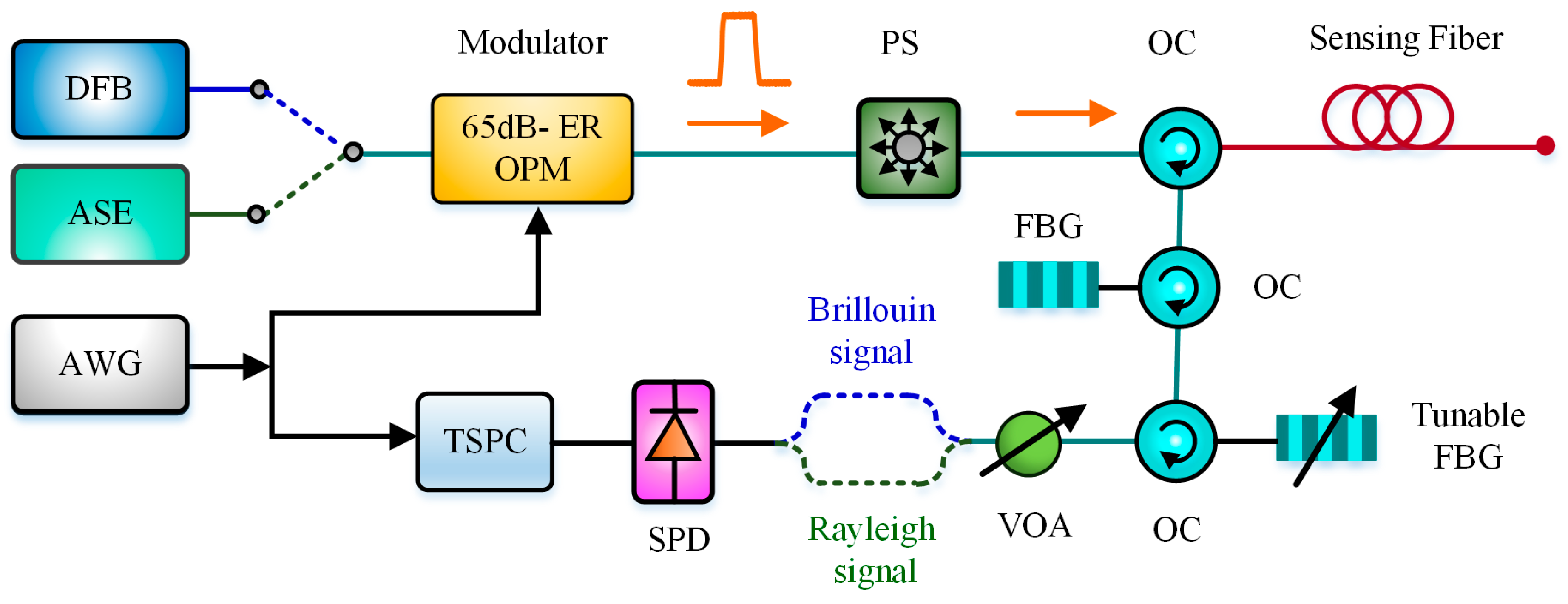 Sensors 19 01862 g011 Sensors 19 01862 g011