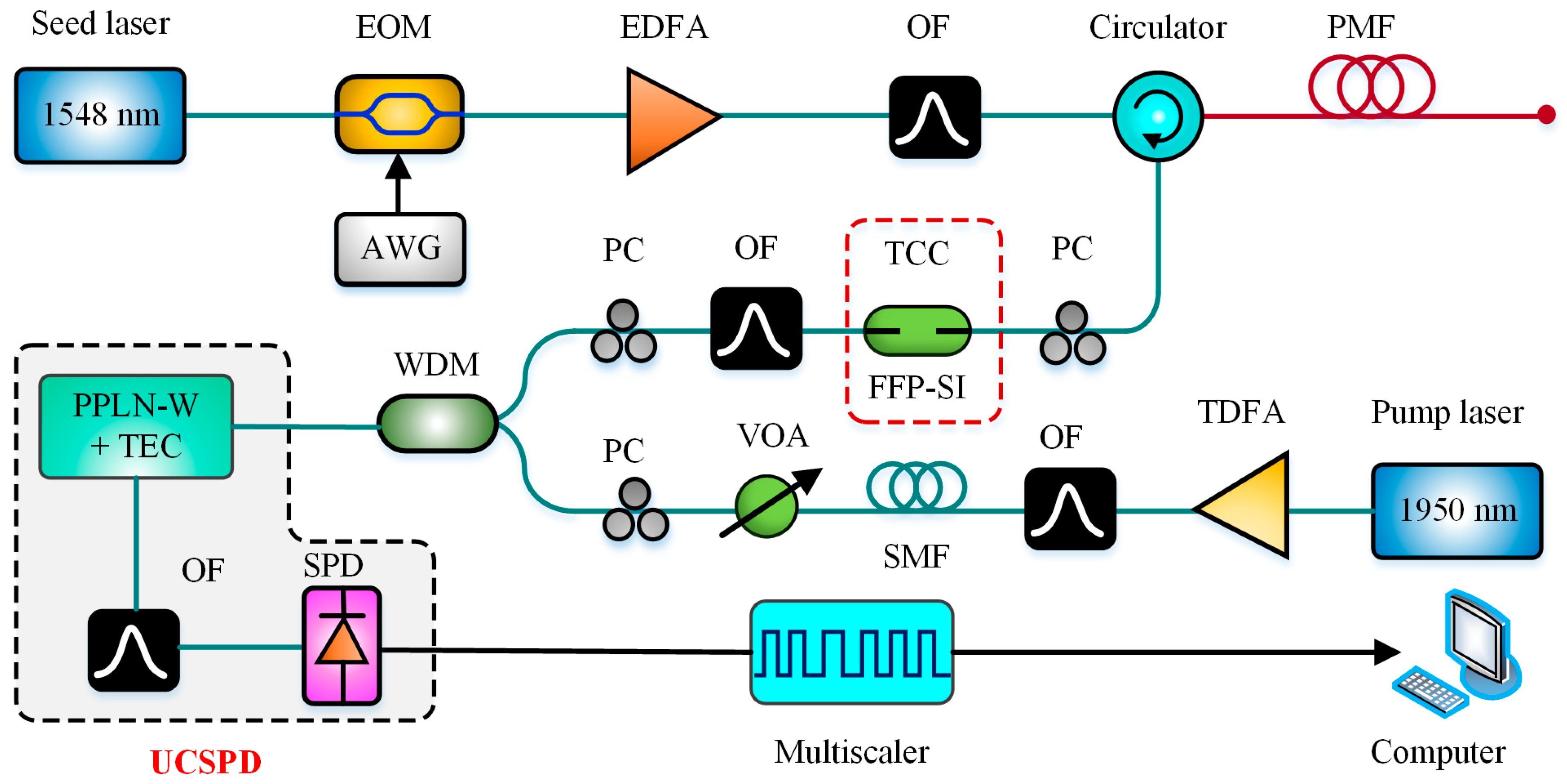 Sensors 19 01862 g012 Sensors 19 01862 g012