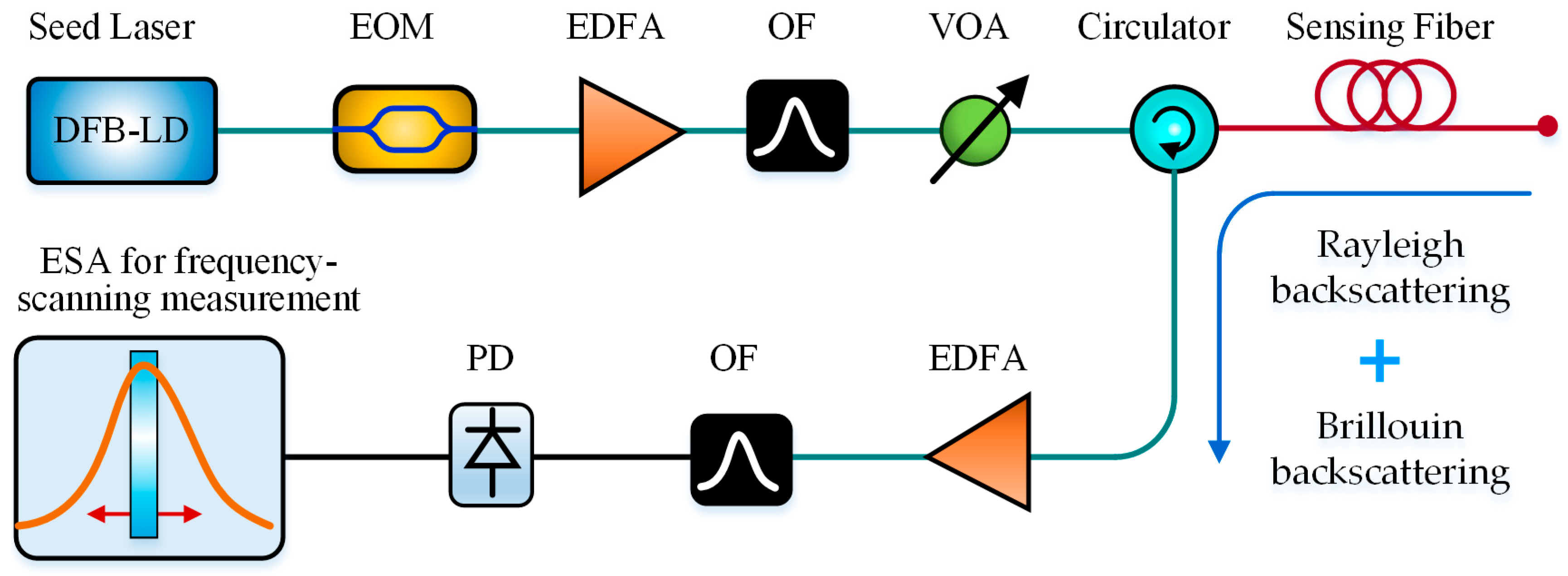 Sensors 19 01862 g013 Sensors 19 01862 g013