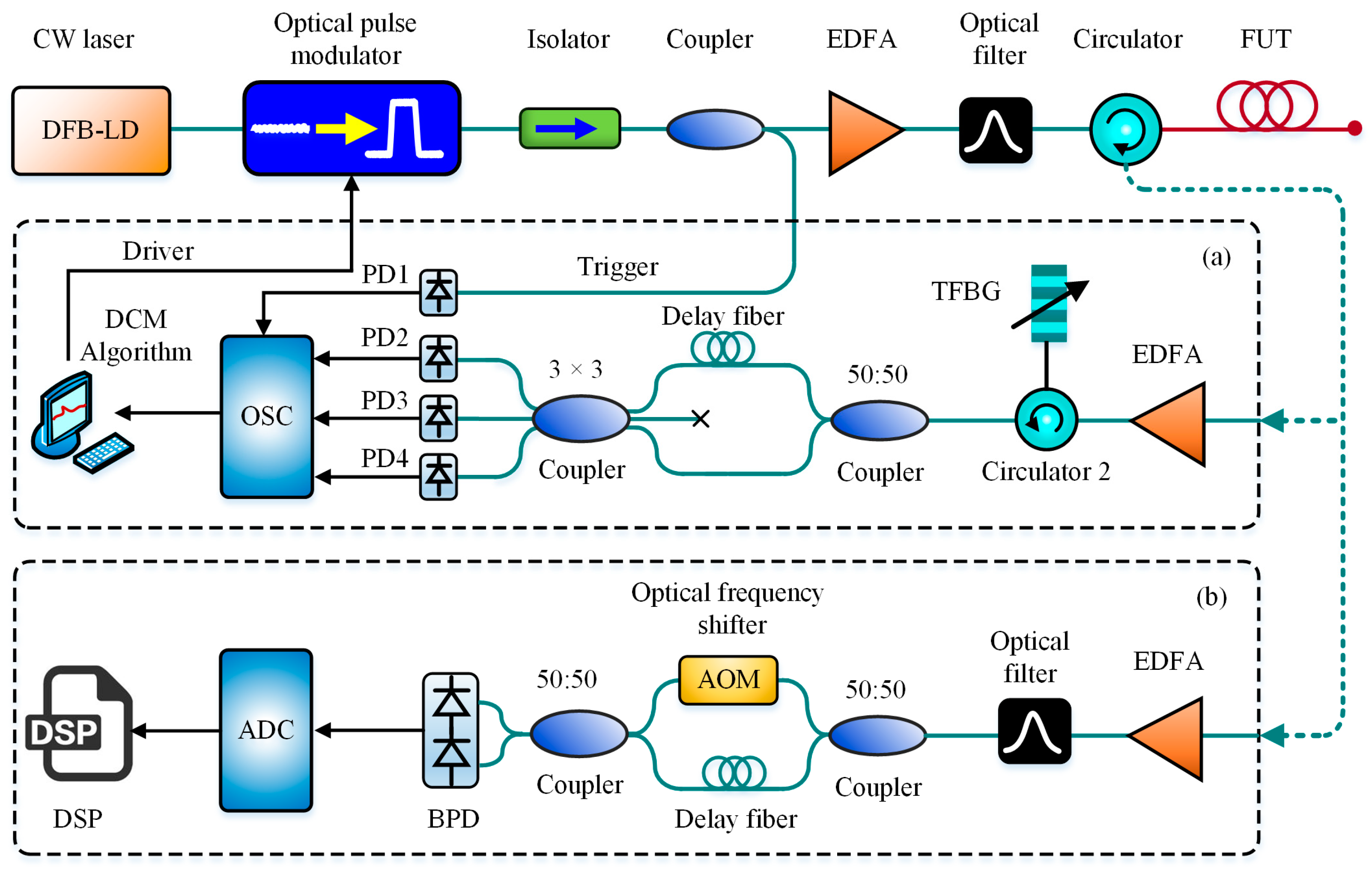 Sensors 19 01862 g014 Sensors 19 01862 g014