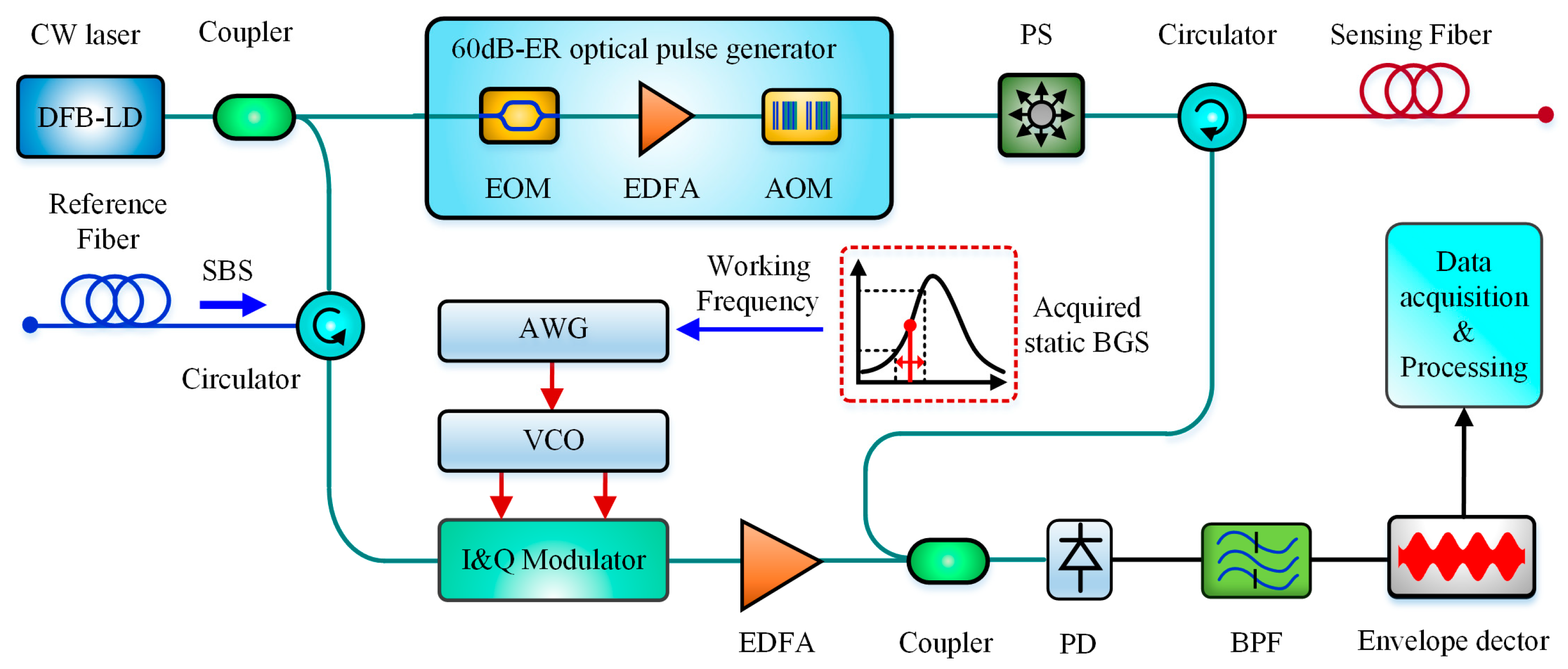 Sensors 19 01862 g015 Sensors 19 01862 g015