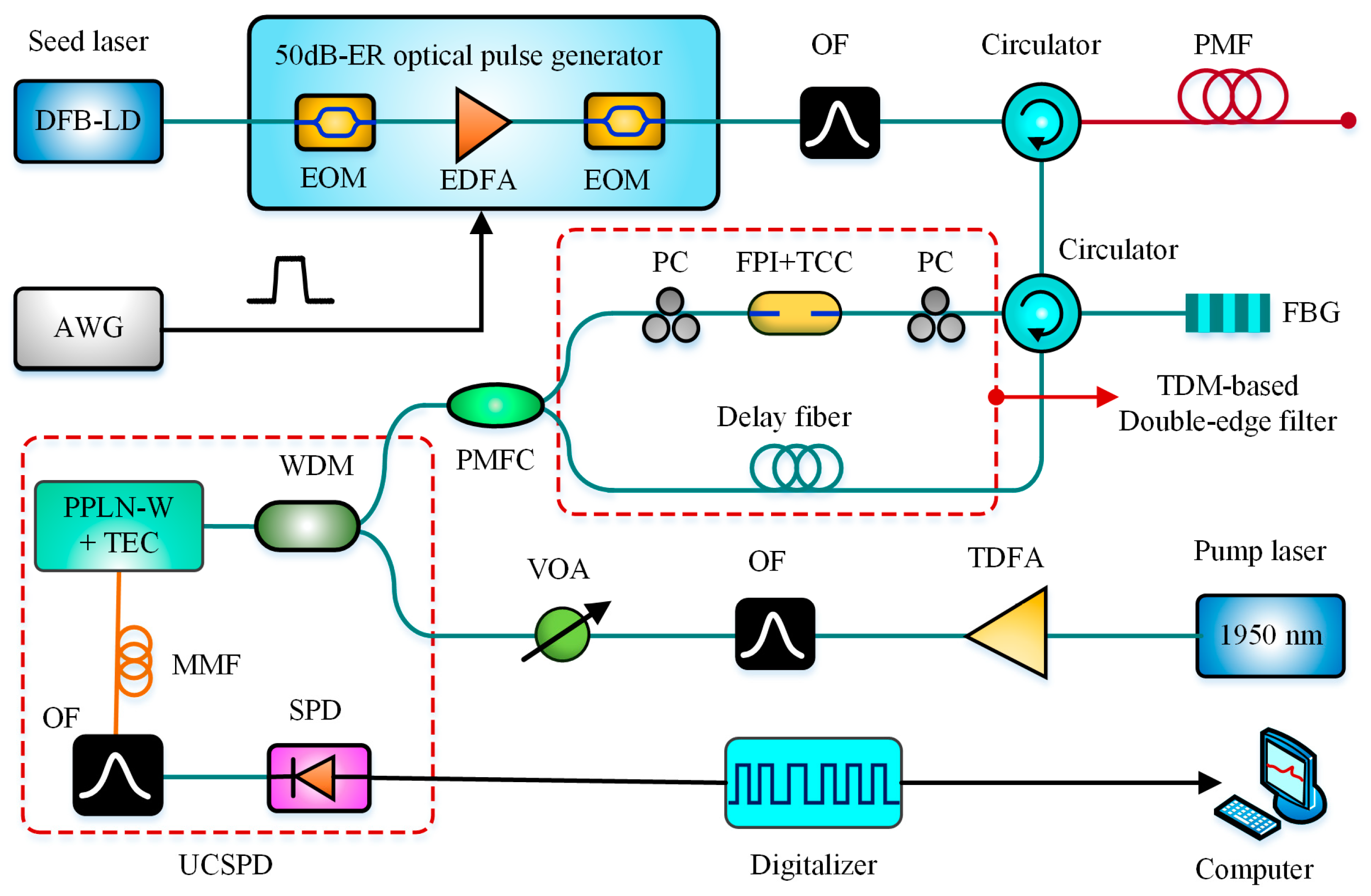 Sensors 19 01862 g016 Sensors 19 01862 g016