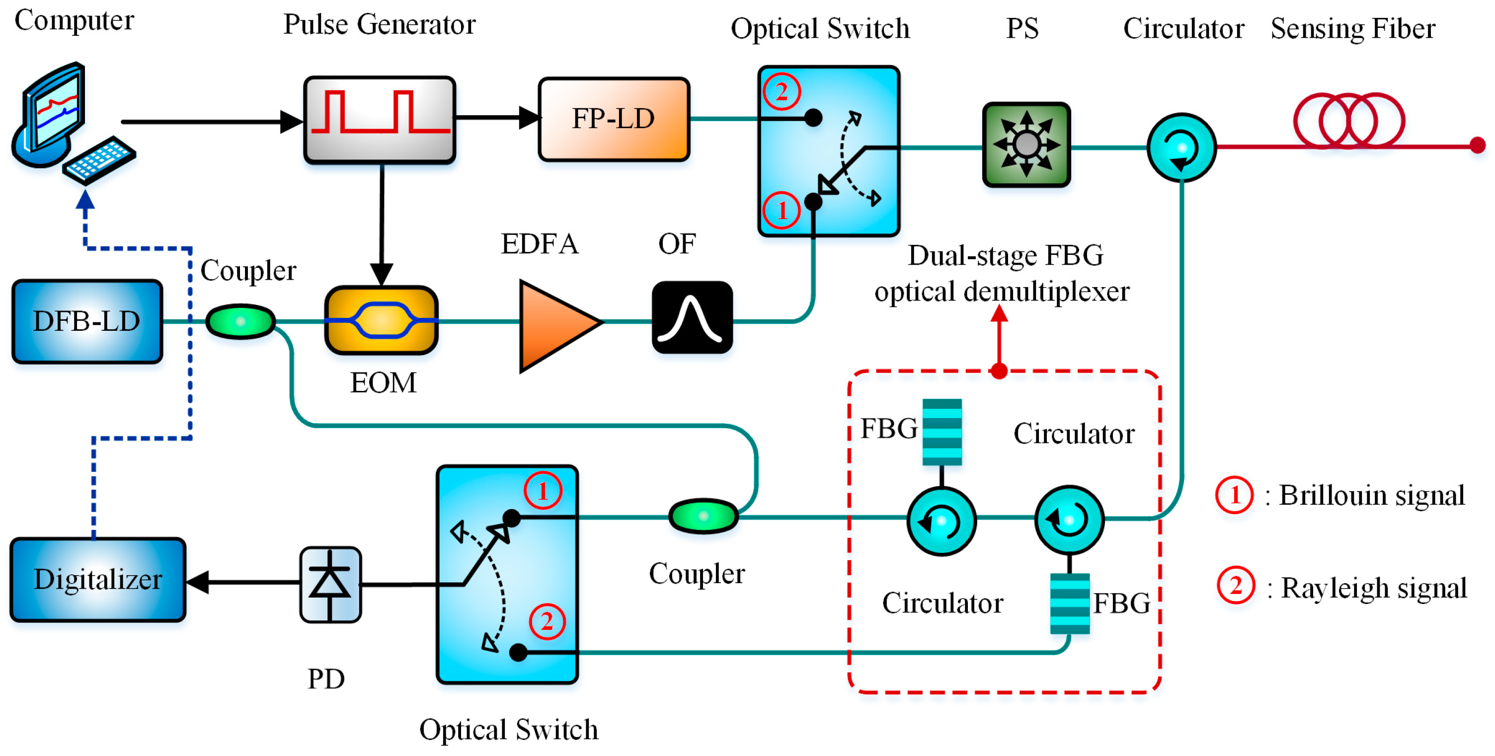 Sensors 19 01862 g018 Sensors 19 01862 g018
