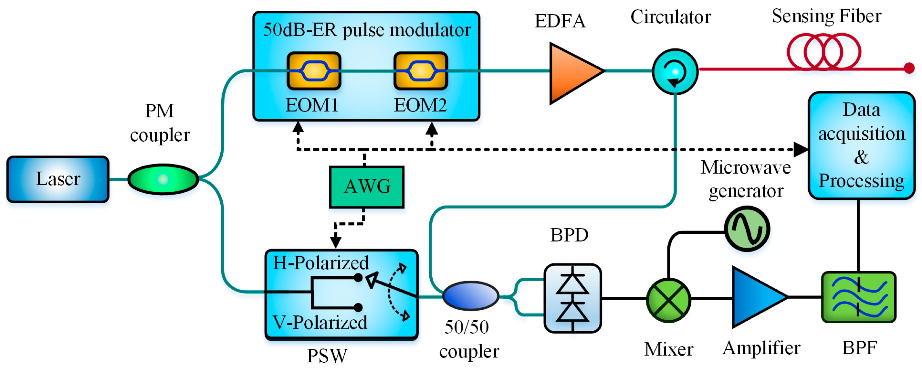 Sensors 19 01862 g021 Sensors 19 01862 g021