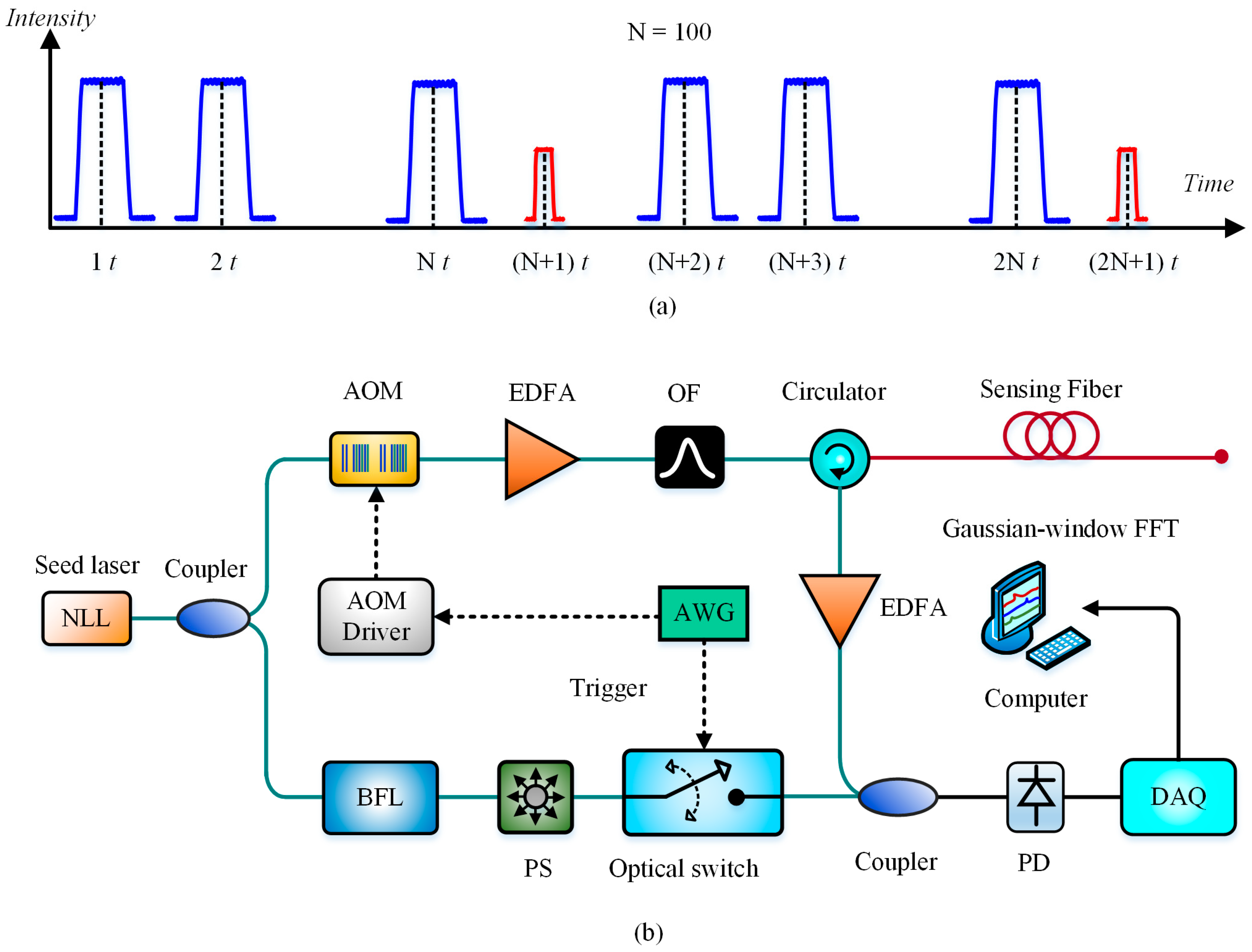 Sensors 19 01862 g022 Sensors 19 01862 g022