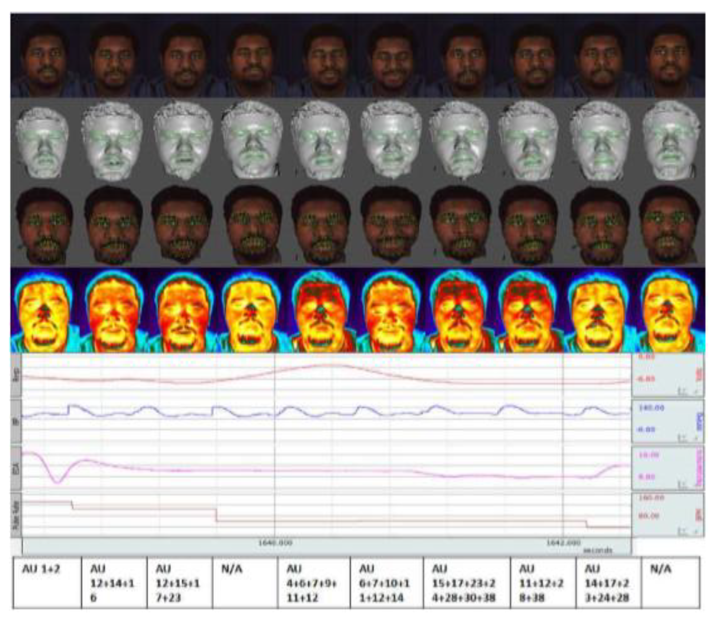 A Review on Automatic Facial Expression ... Circuit Diagram
